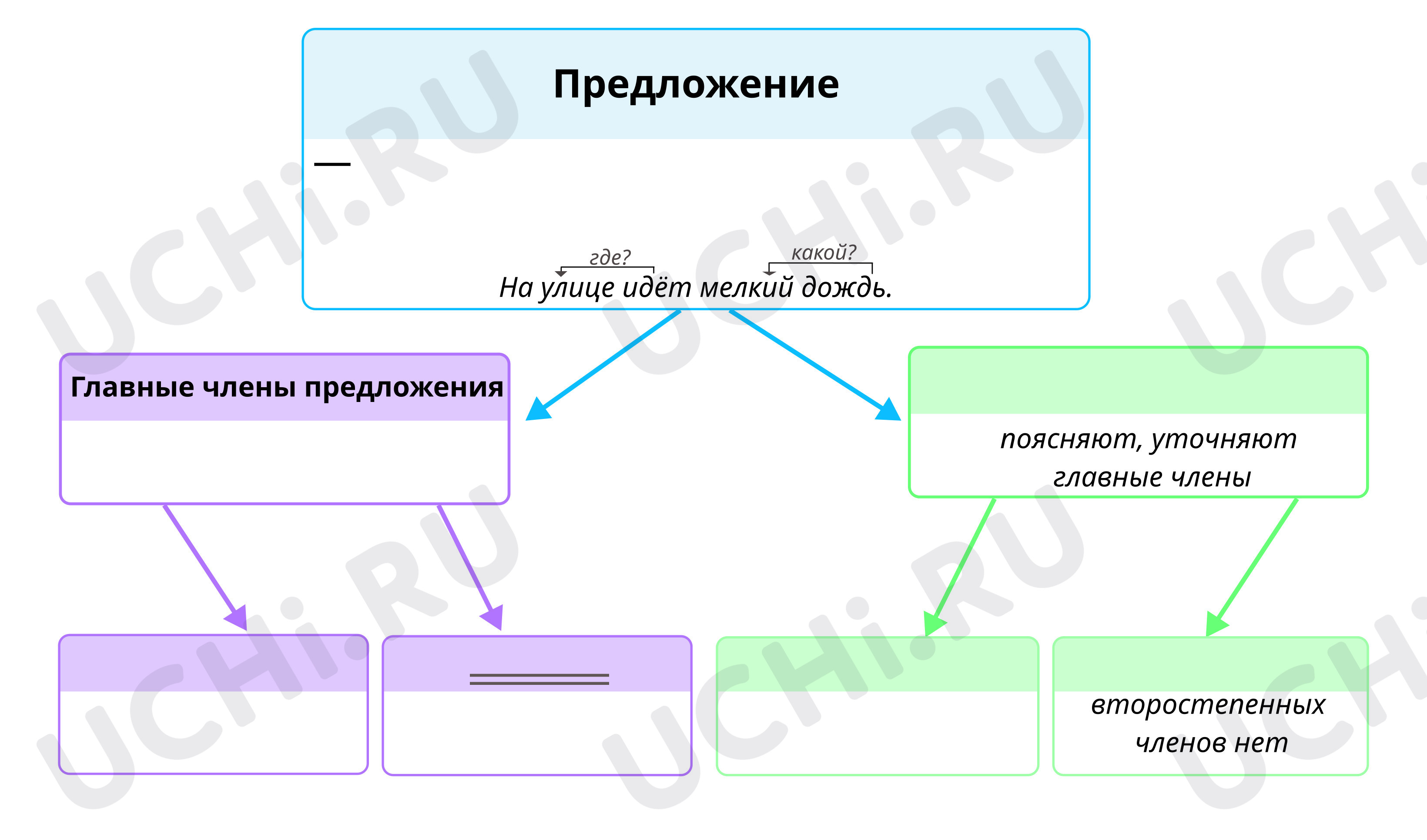 Предпросмотр материала Интеллект-карта
