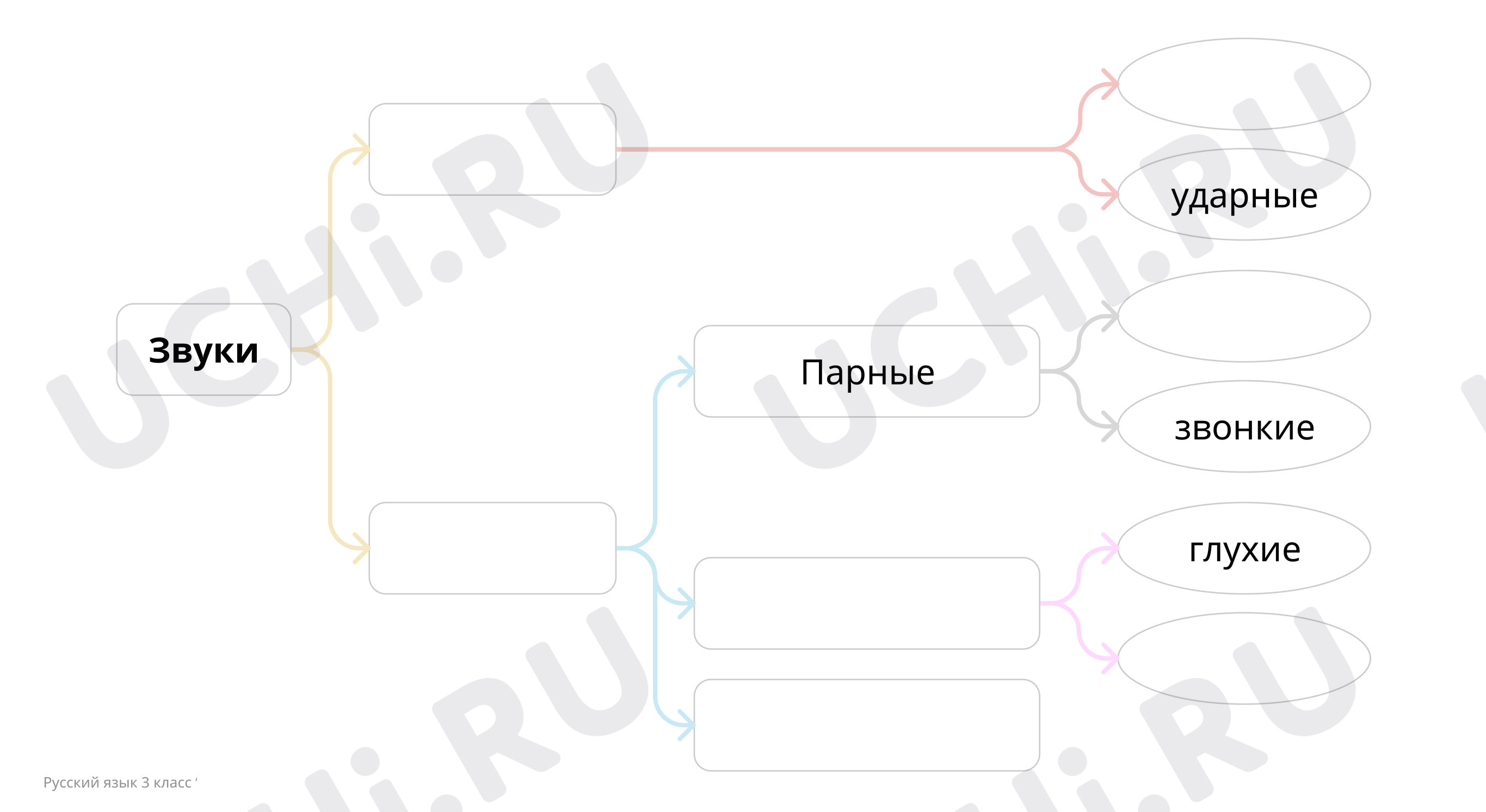 Предпросмотр материала Интеллект-карта распечатка