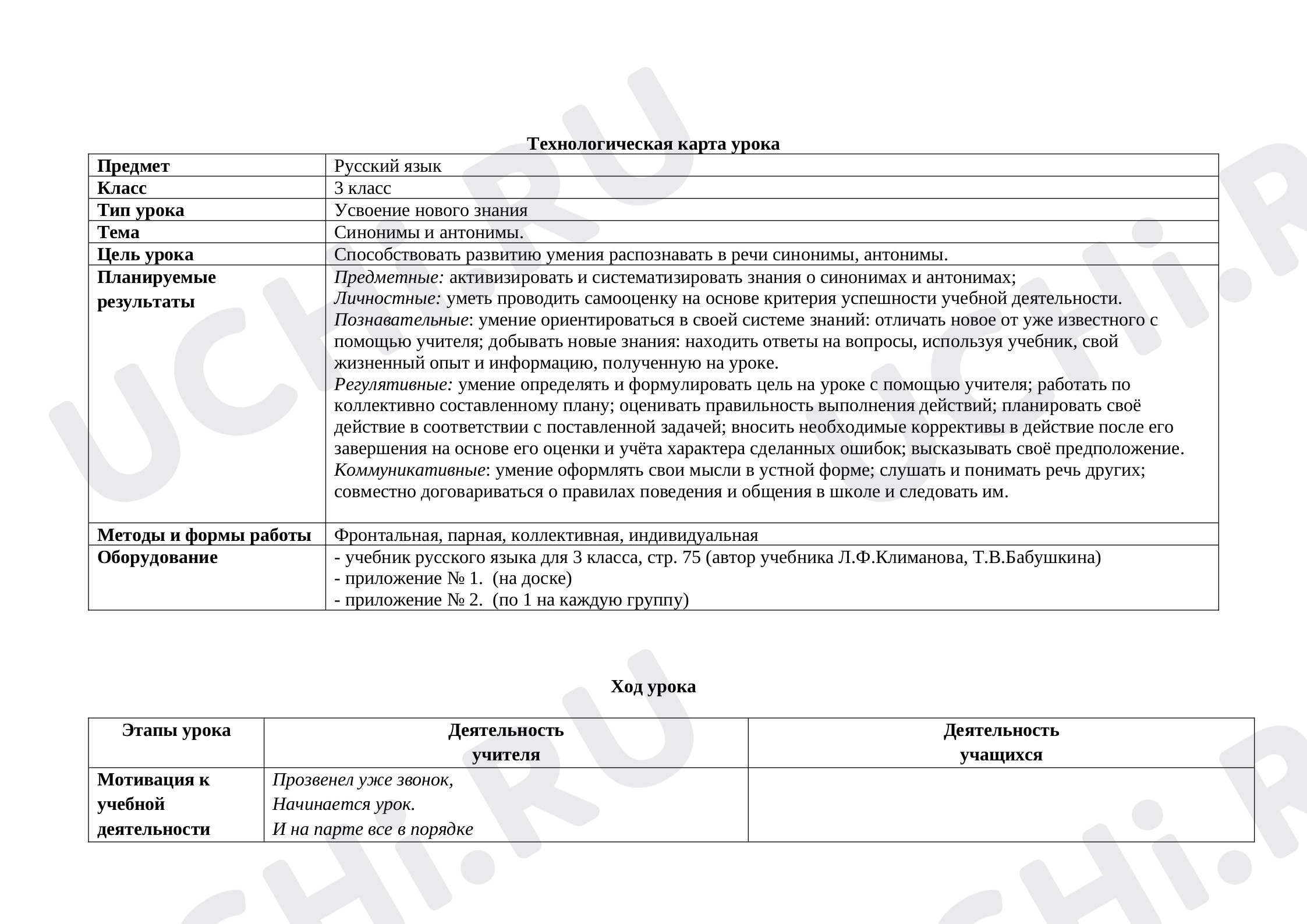 Предпросмотр материала Технологическая карта уроку русского языка. Синонимы и антонимы.