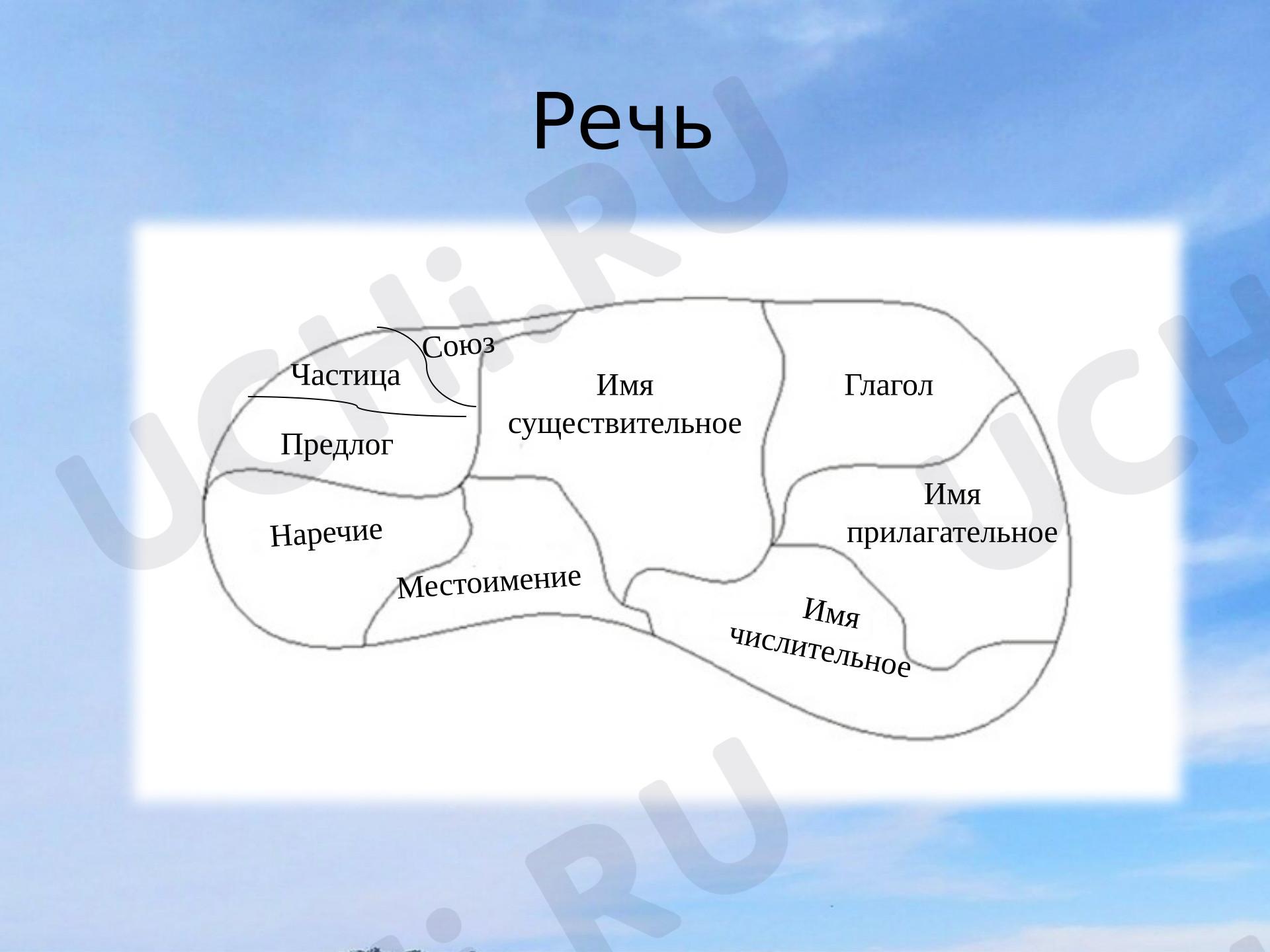 Предпросмотр материала Презентация к уроку русского языка «Имя существительное»