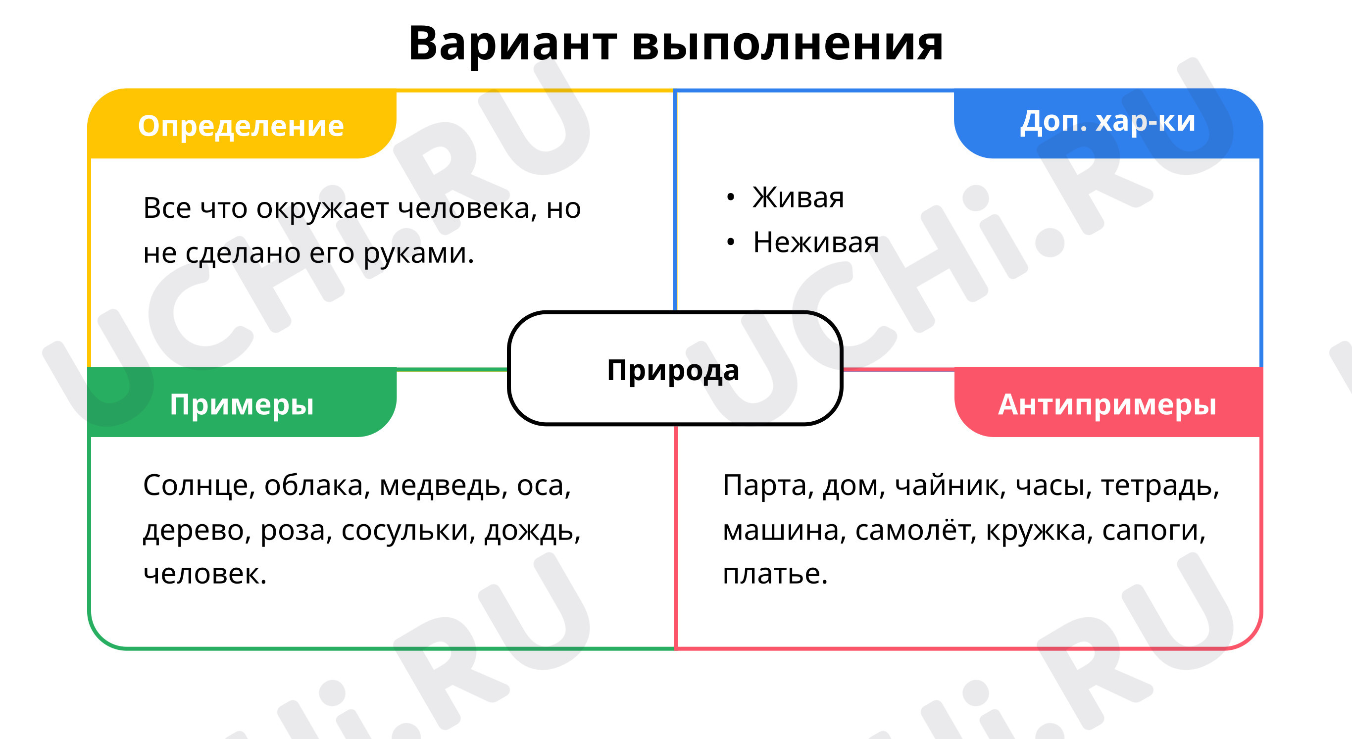 Обобщение знаний по разделу