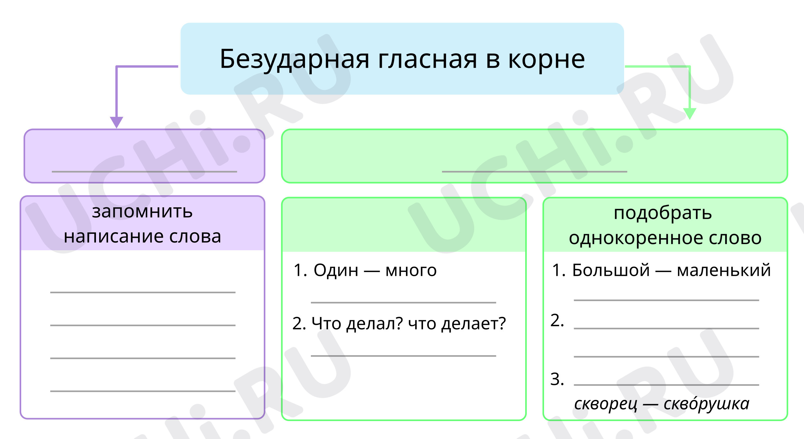 Интеллект-карта: Работа над ошибками | Учи.ру