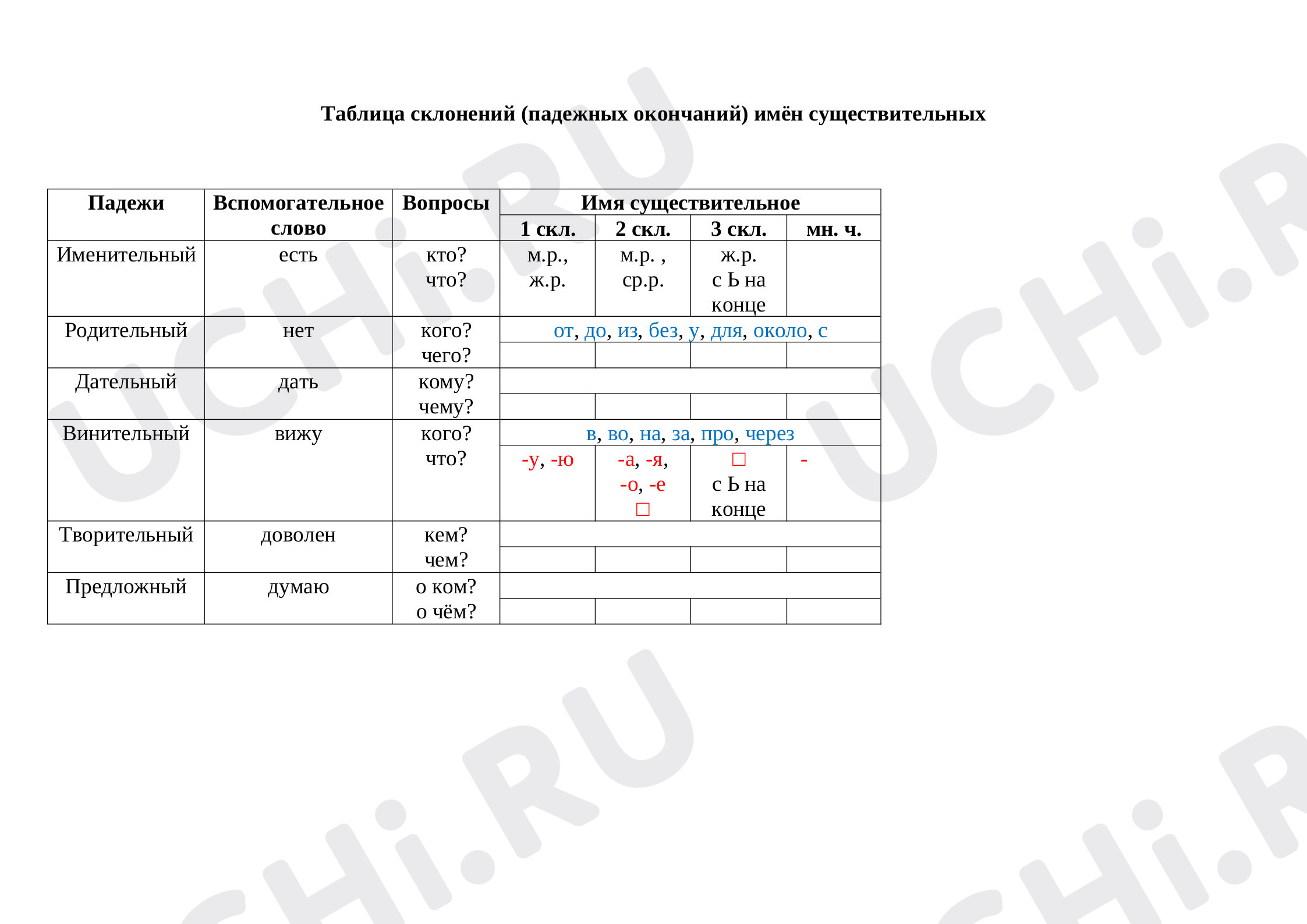 Предпросмотр материала Рабочий лист к уроку русского языка по теме: Таблица для заполнения  " Падежные окончания имен существительных 1,2,3 склонения