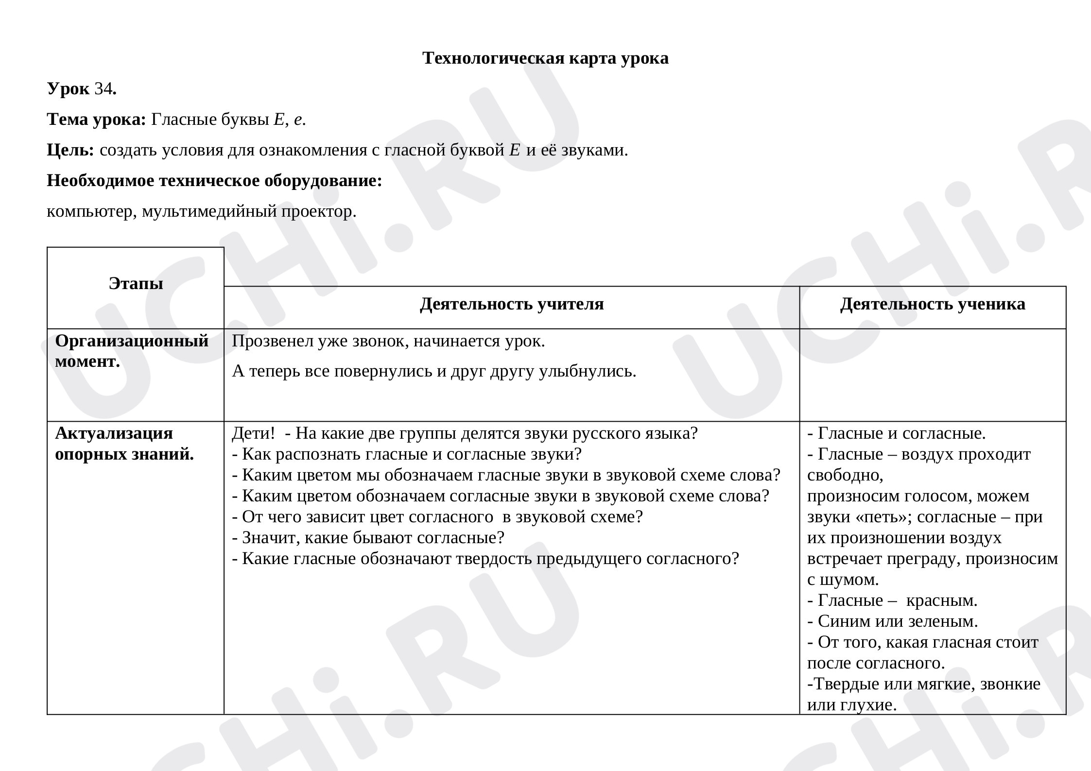 Предпросмотр материала Технологическая карта урока по литературному чтению( обучение чтению) Буквы Ее