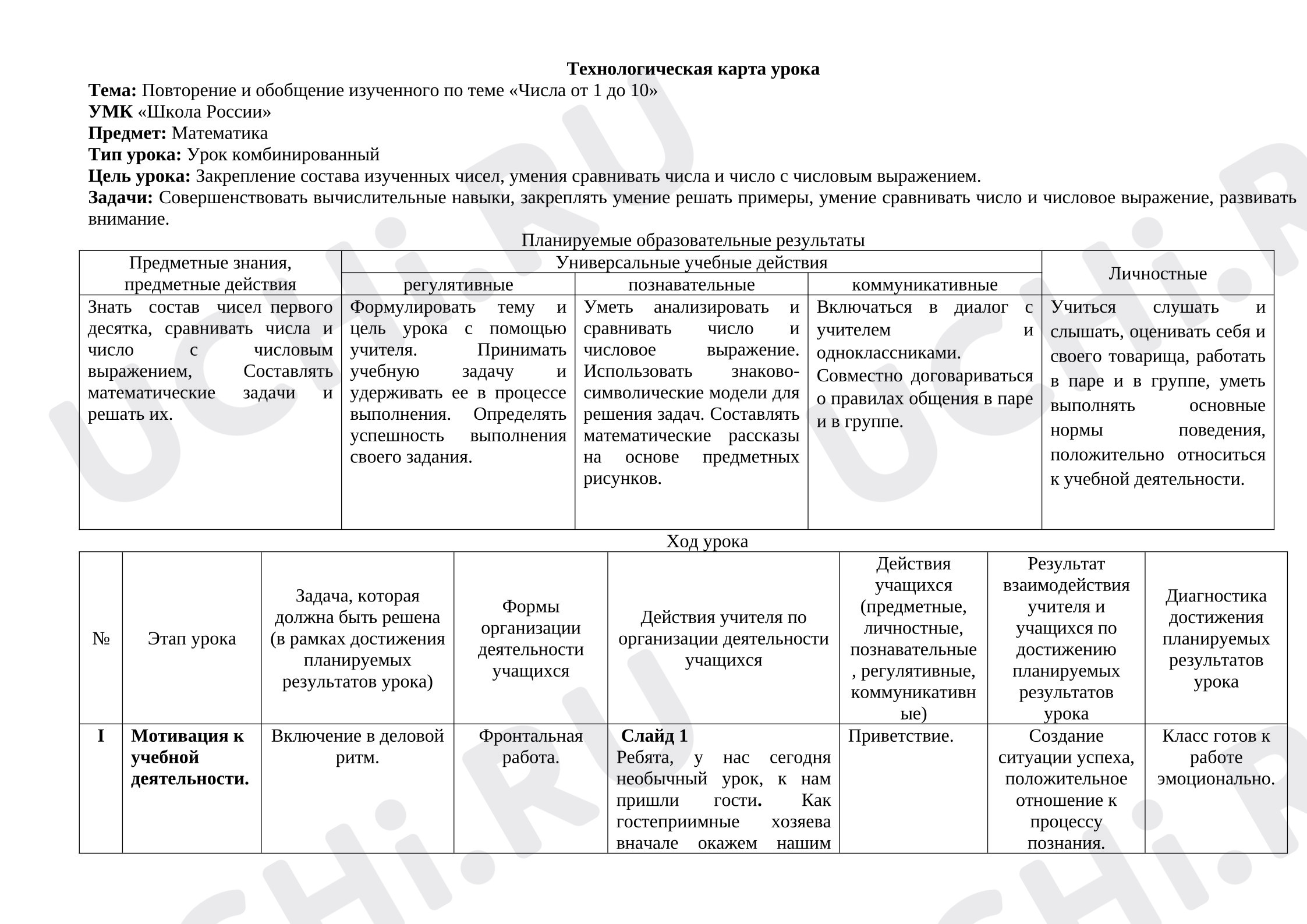 Предпросмотр материала Технологическая карта урока математики. Повторение и обобщение изученного по теме «Числа от 1 до 10»