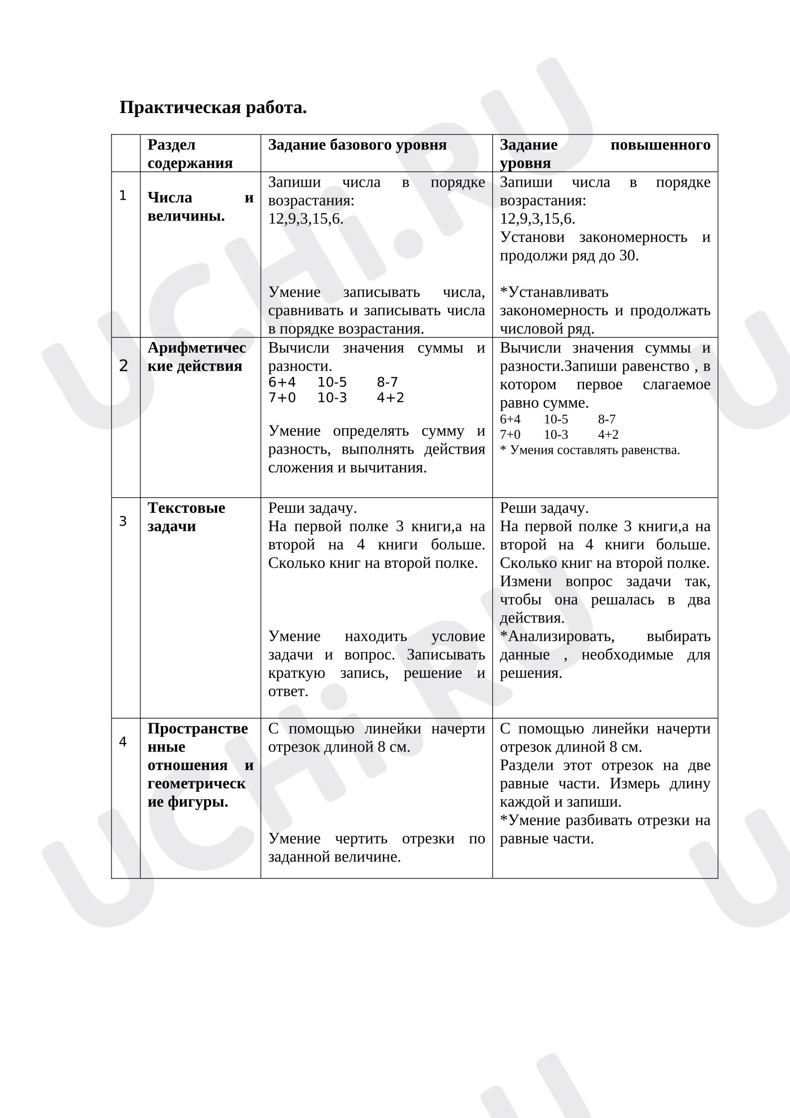 Предпросмотр материала Разноуровневая проверочная работа к уроку математики.
