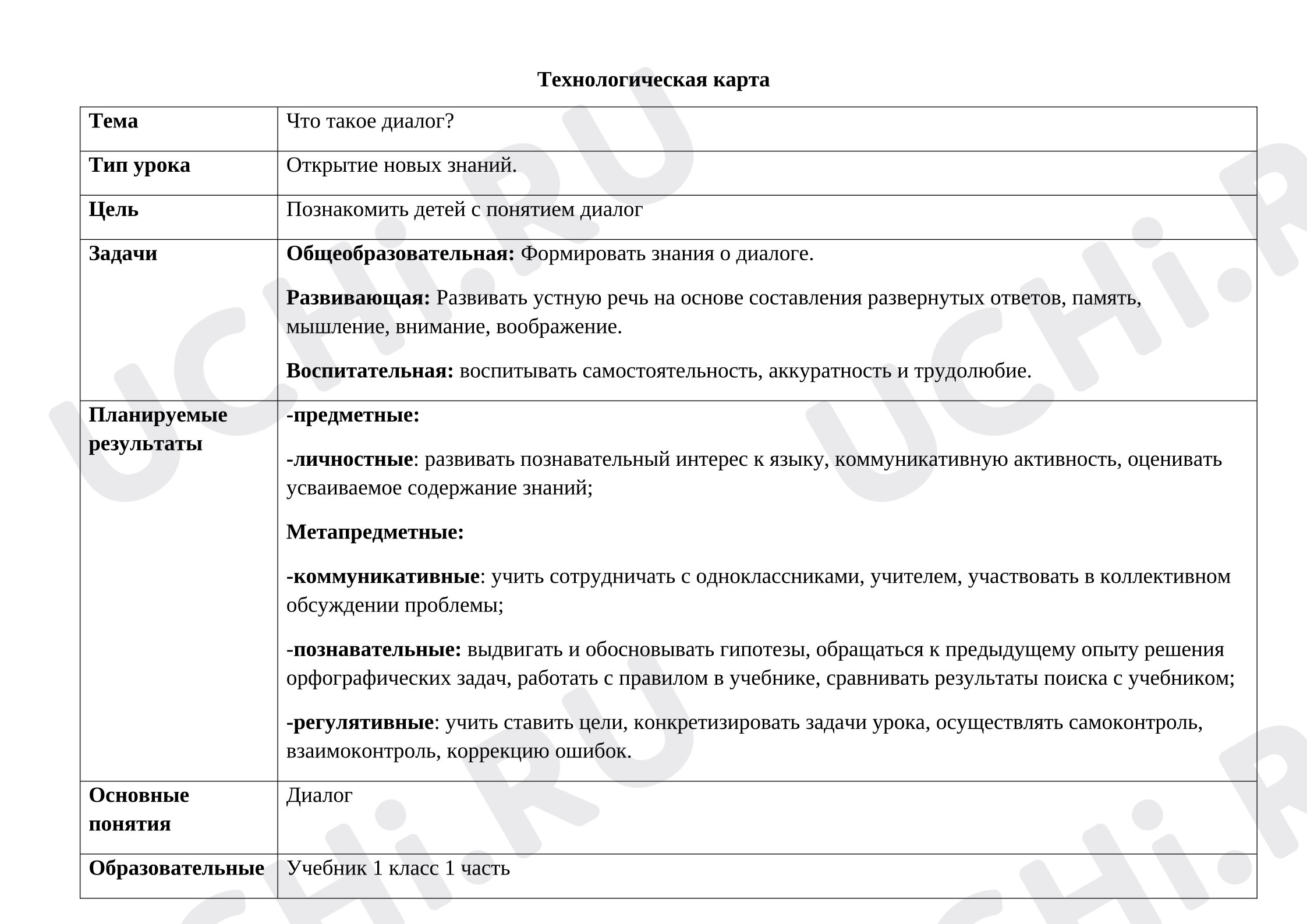 Предпросмотр материала План урока русского языка. Что такое диалог?