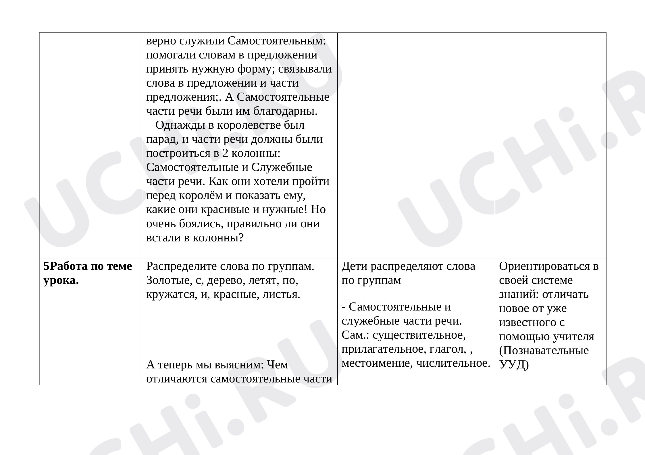 Обобщение: самостоятельные и служебные части речи»: Части речи | Учи.ру