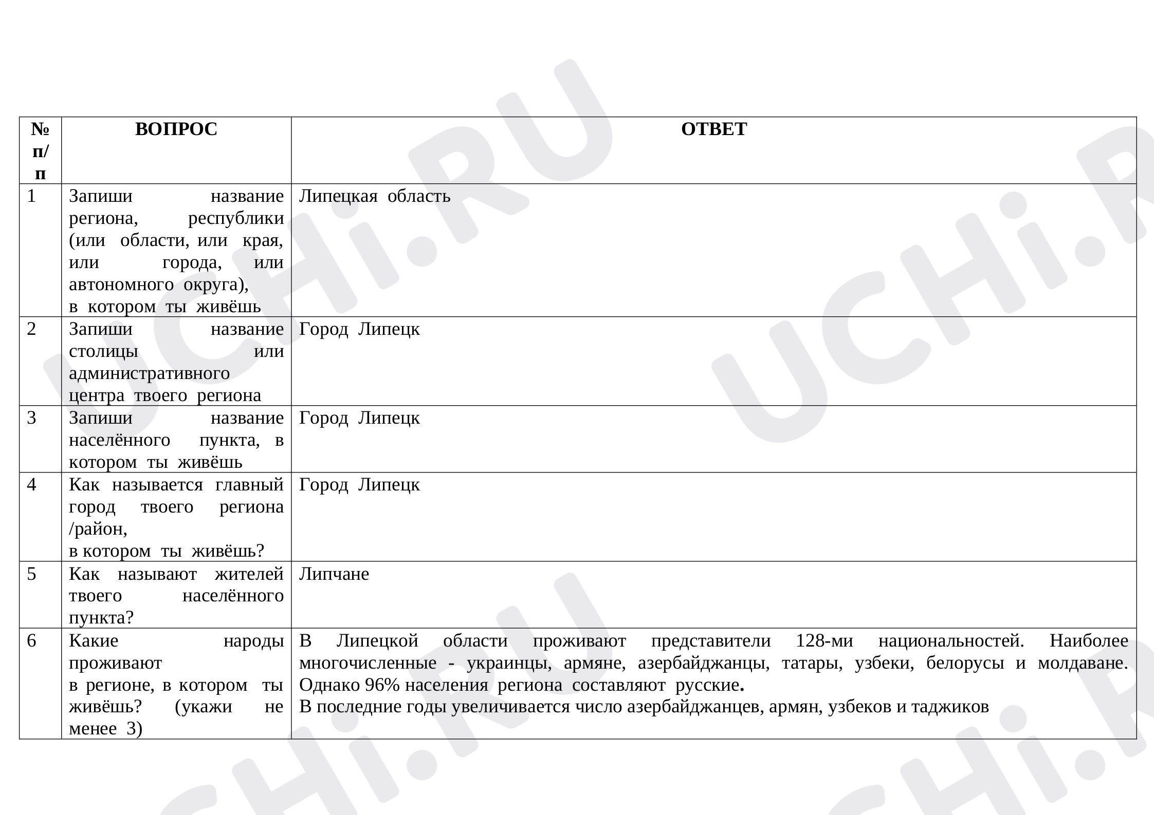 Предпросмотр материала Всё о Липецкой области