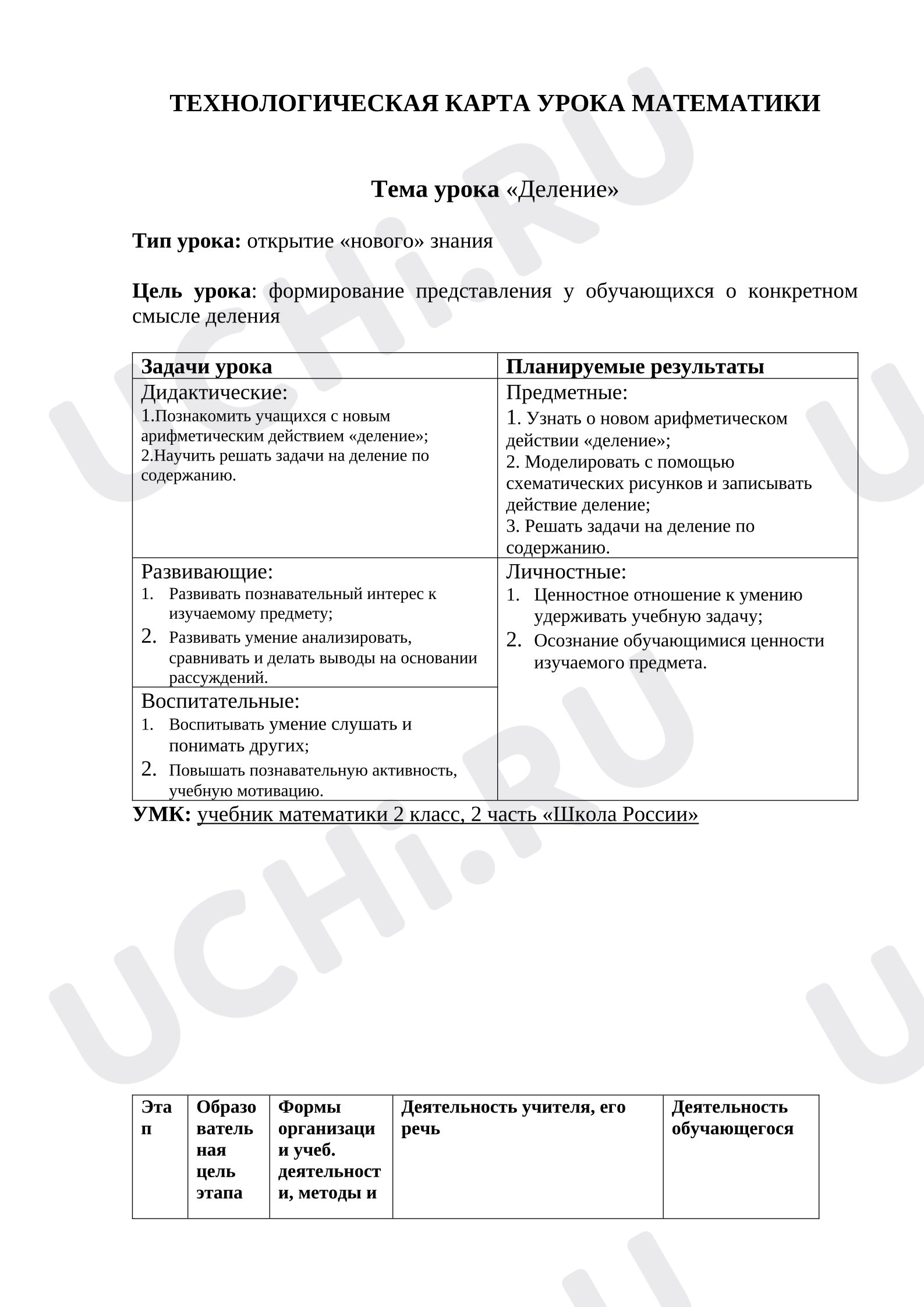 Предпросмотр материала Технологическая карта урока математики. Деление.