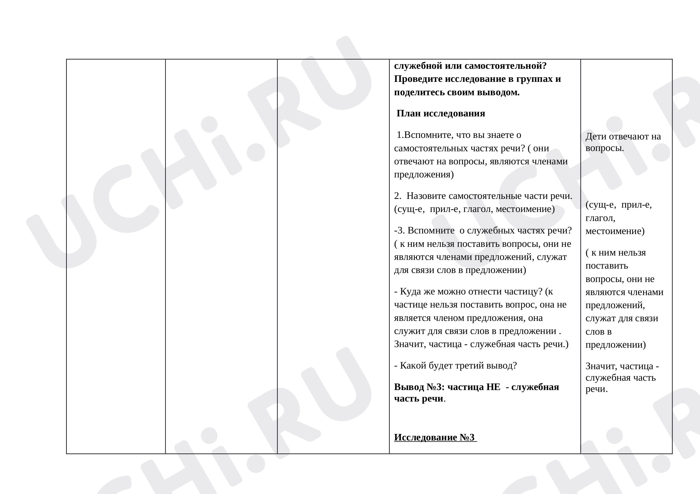 Обобщение по теме Глагол. Проверочная работа, русский язык 4 класс:  Обобщение по теме «Глагол» | Учи.ру