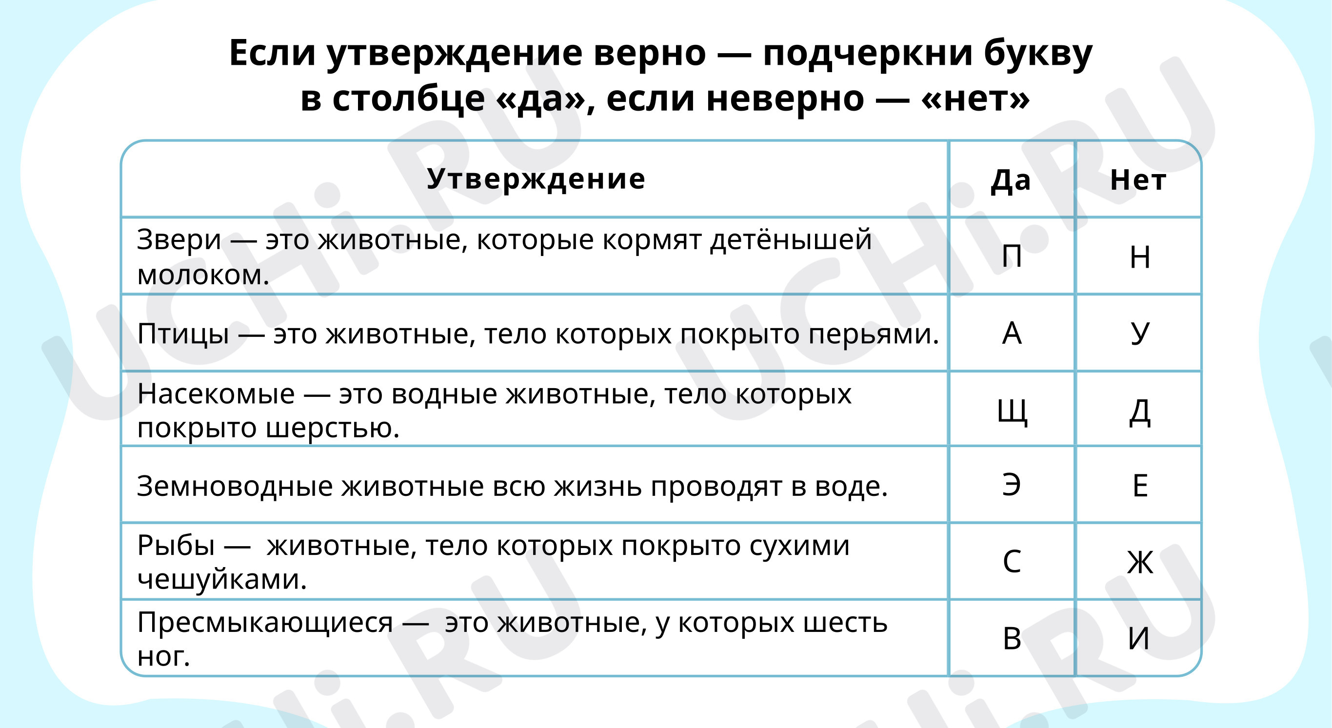 Предпросмотр материала Утверждения