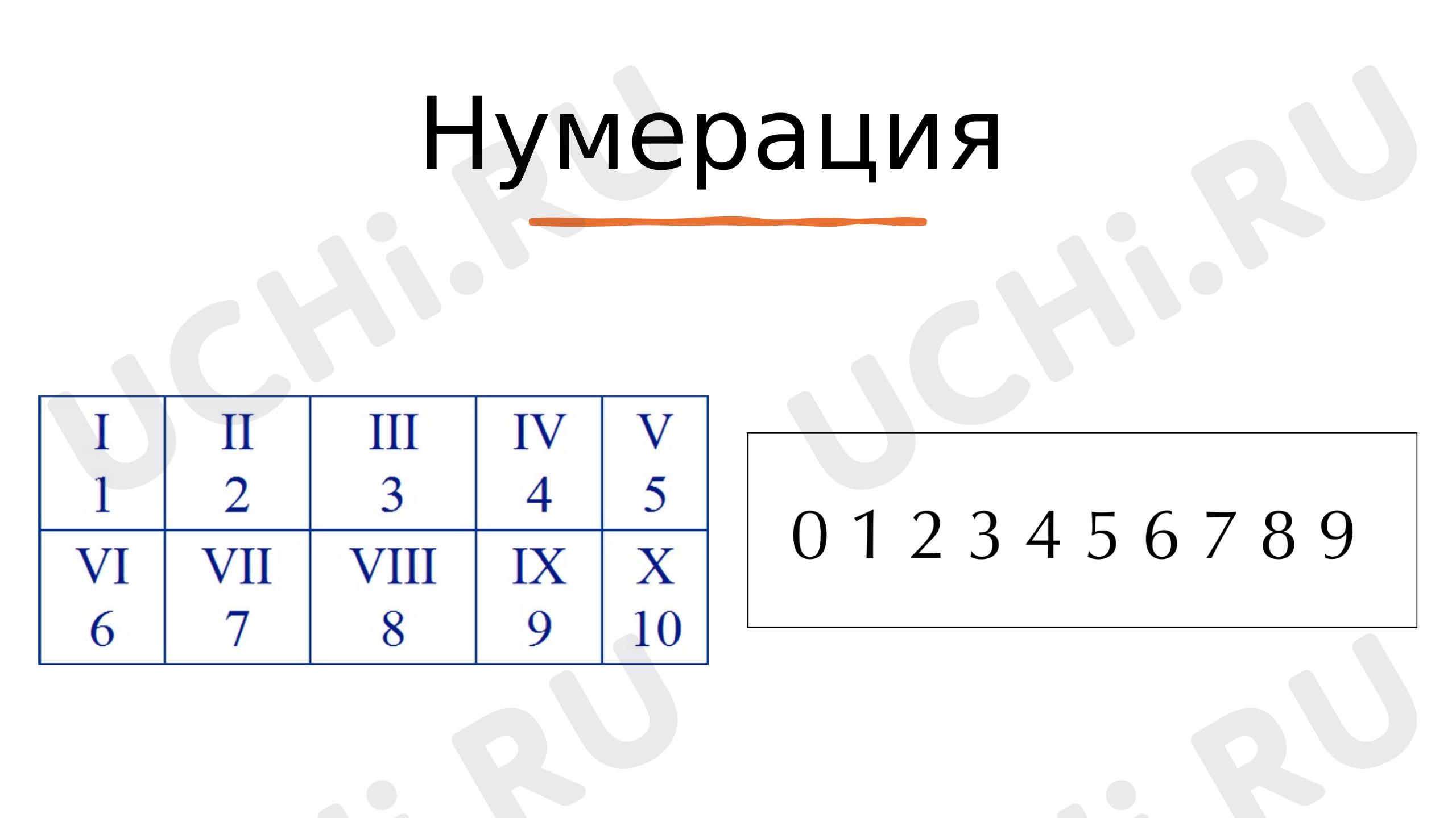 Предпросмотр материала История нумерации