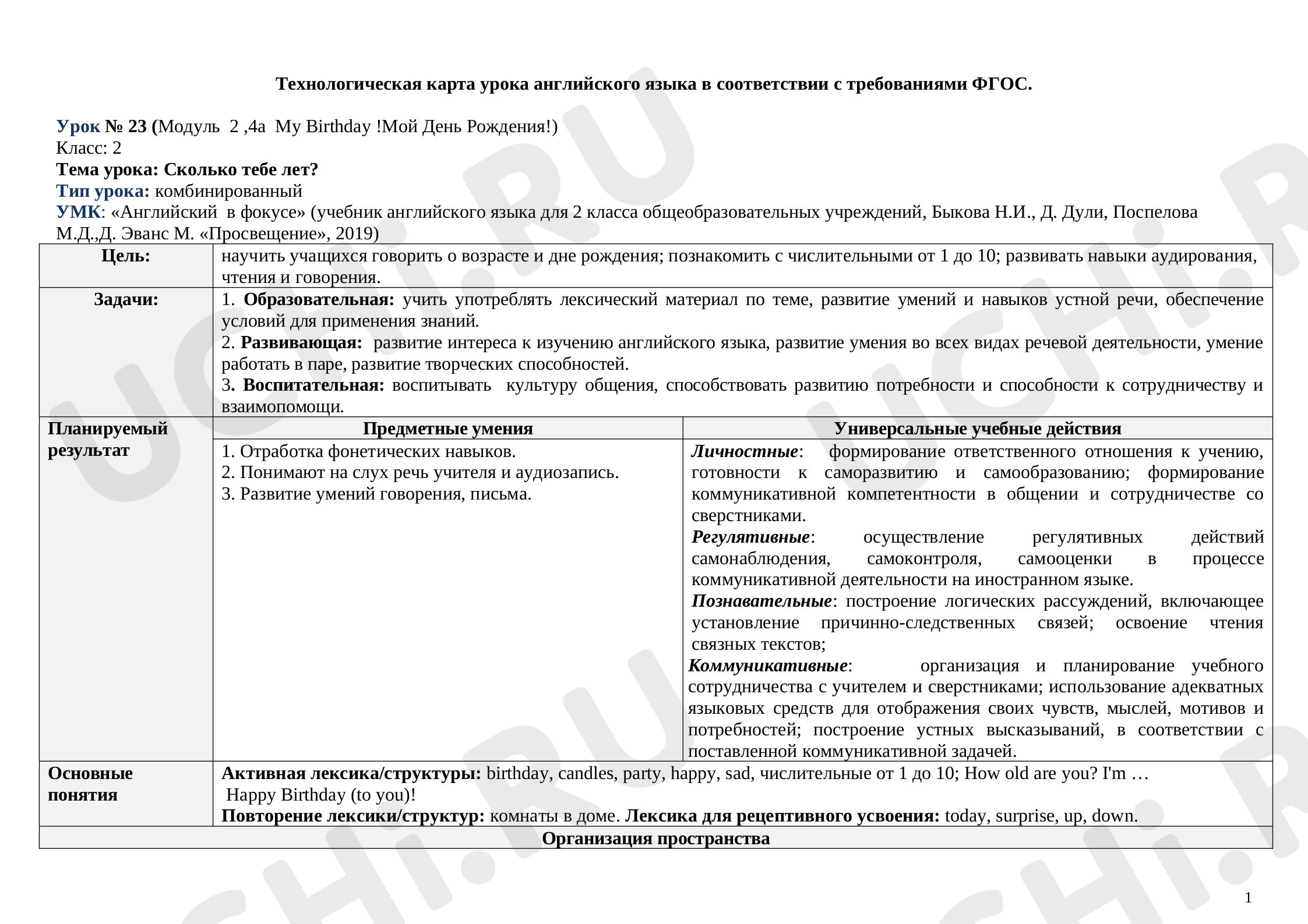 Методическая разработка урока технологии по теме 