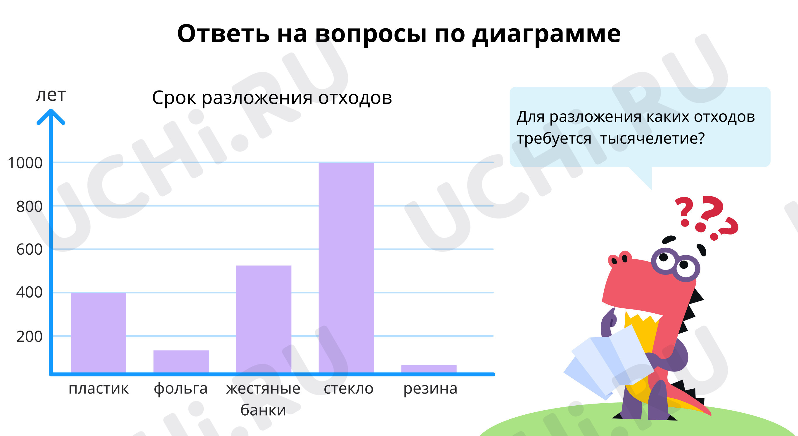Предпросмотр материала Ответь на вопросы по диаграмме
