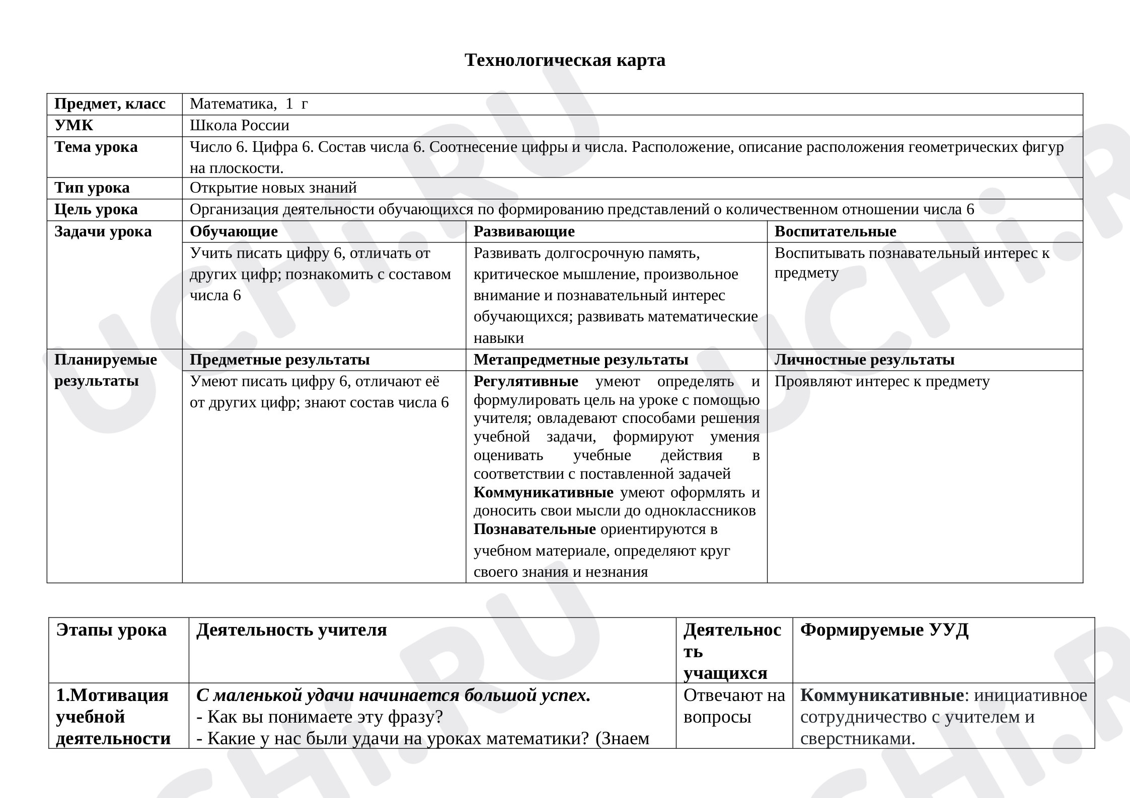 Предпросмотр материала Технологическая карта урока математики. Число 6.