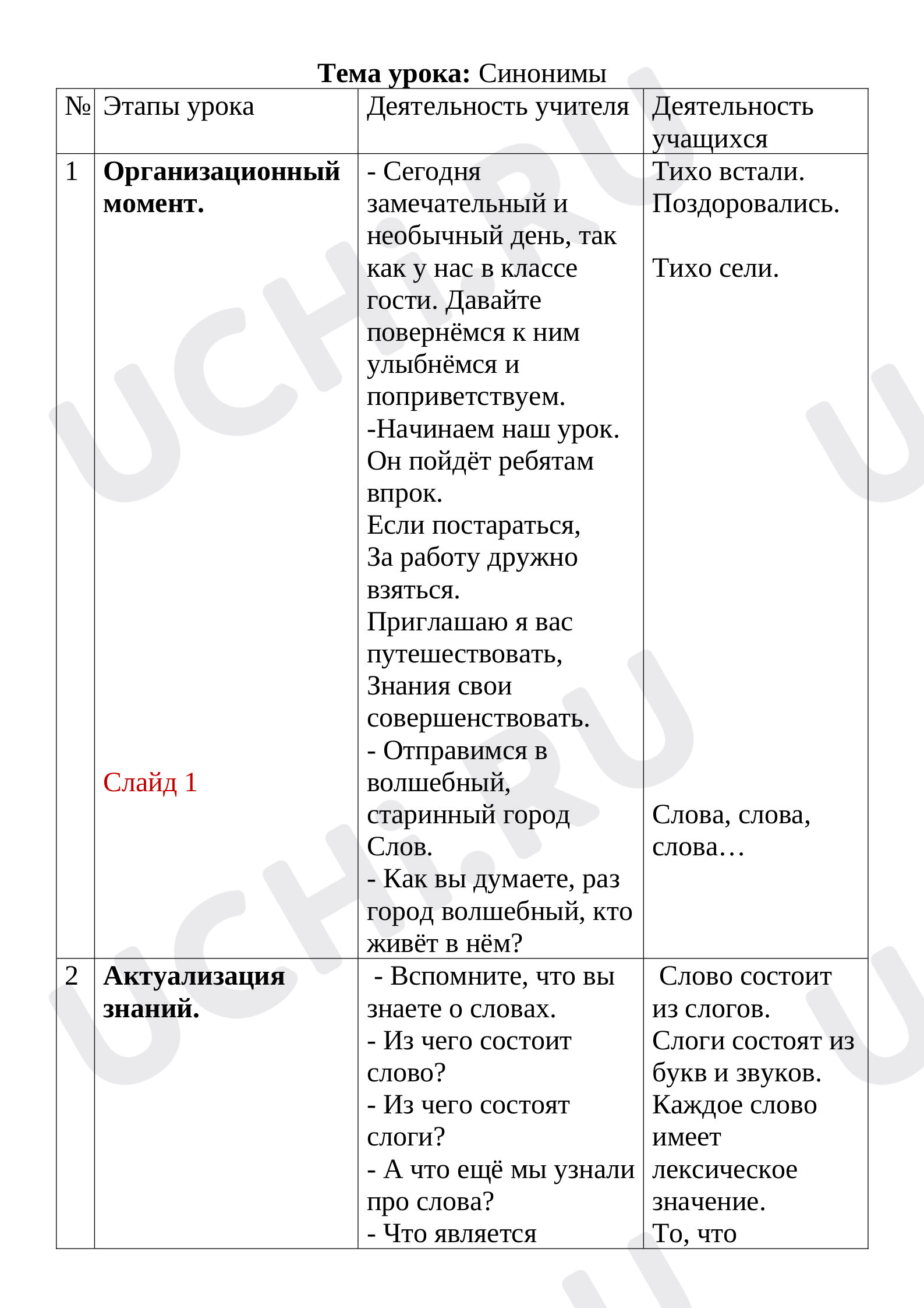 Предпросмотр материала План урока Синонимы