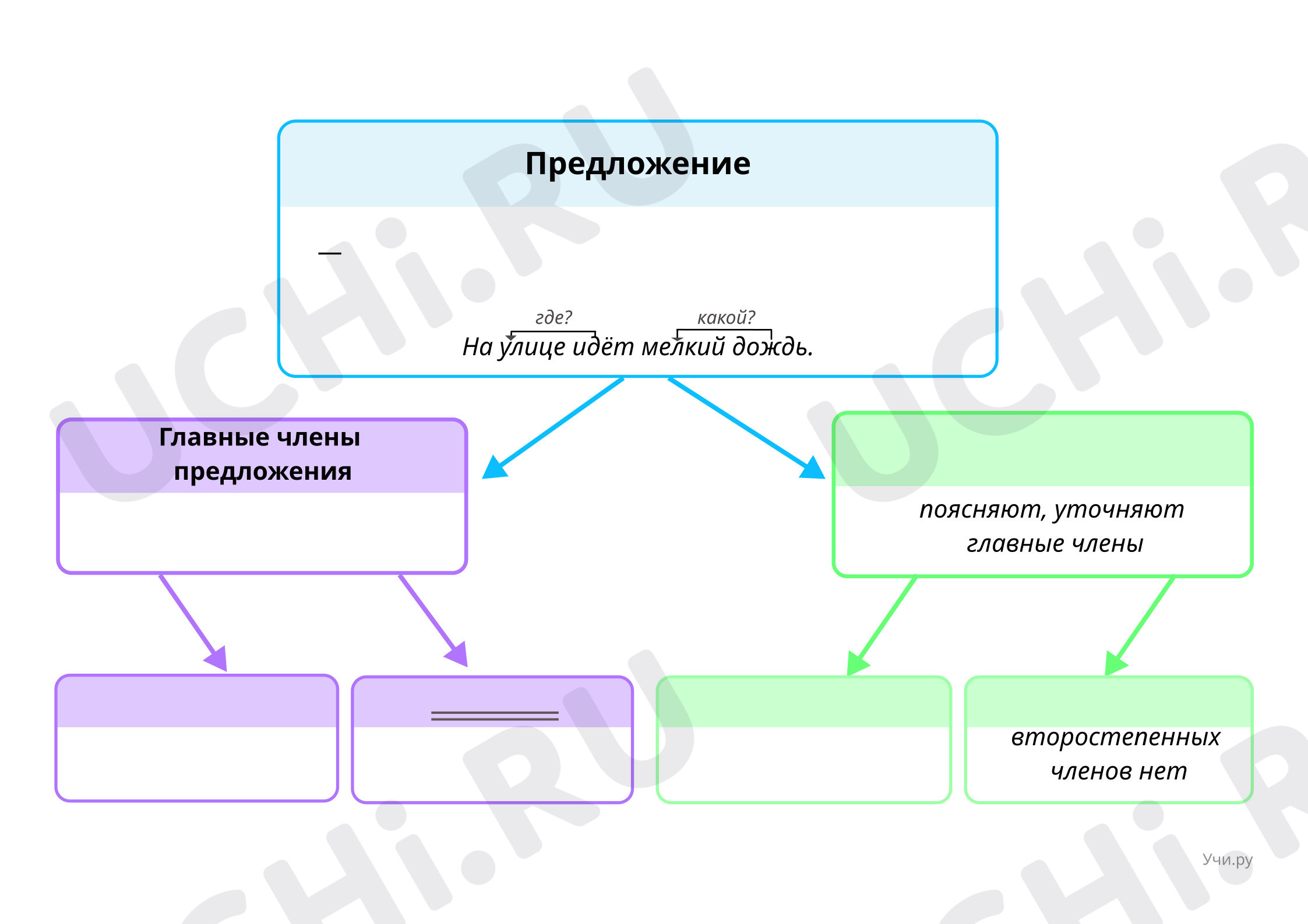Предпросмотр материала Шаблон карты