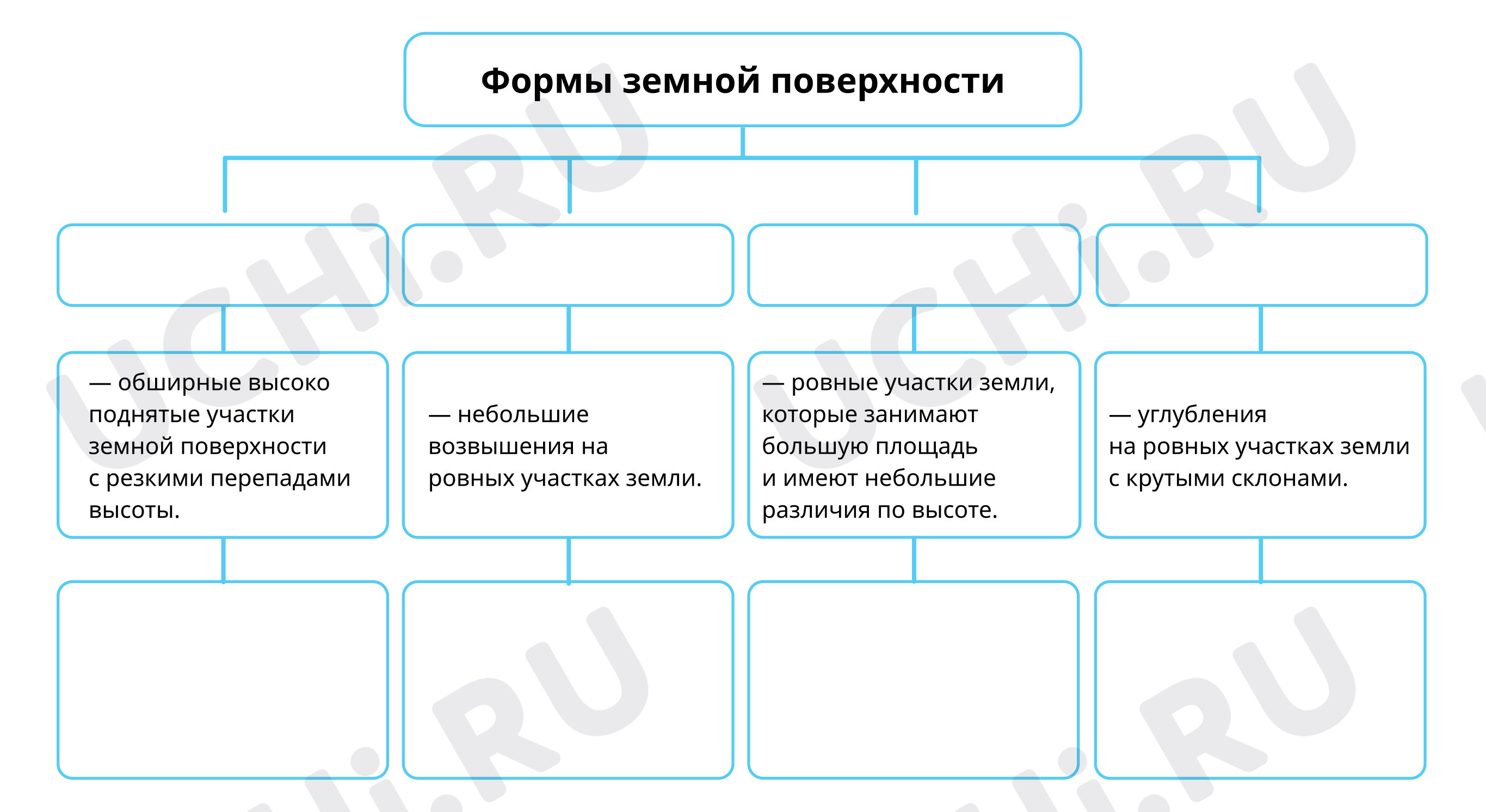 Предпросмотр материала Интеллект-карта для вывода на экран