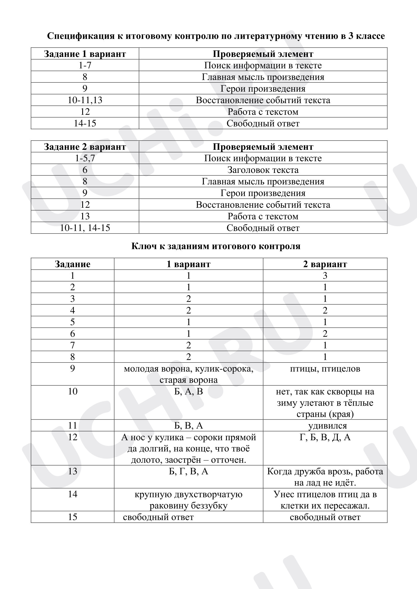 Предпросмотр материала Итоговый контроль по литературному чтению