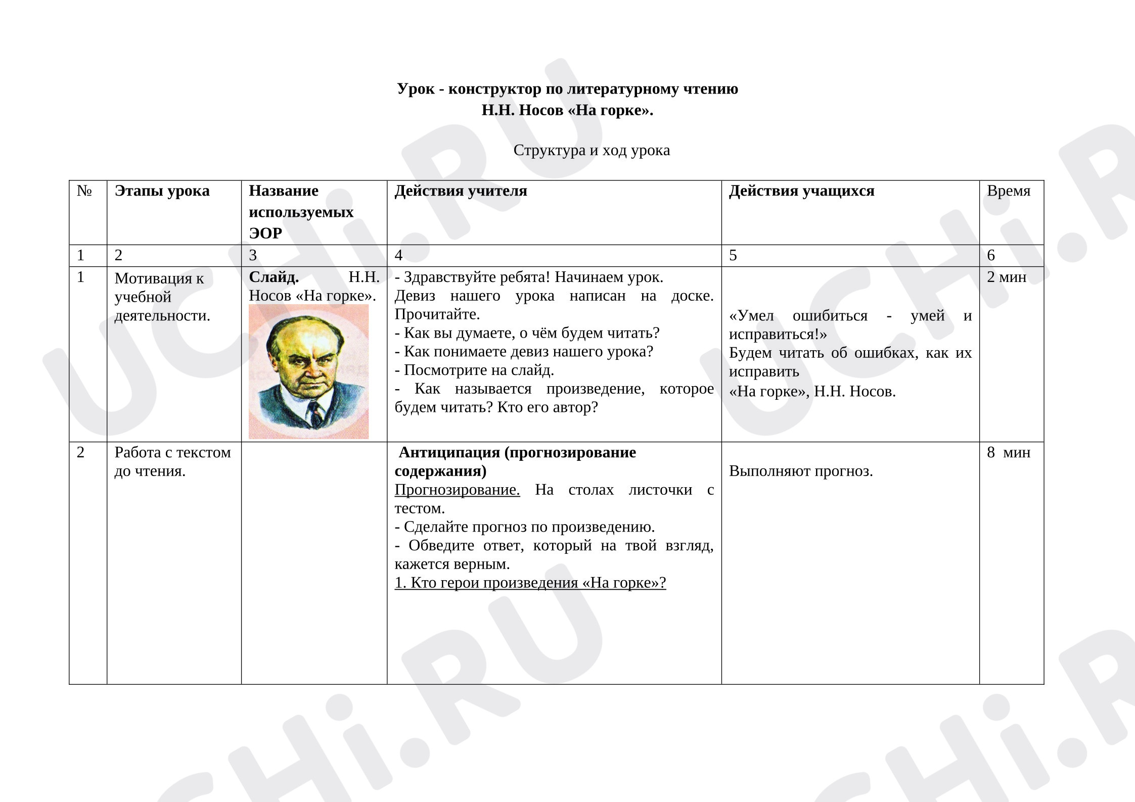 Предпросмотр материала План урока литературного чтения Н. Носов «На горке».