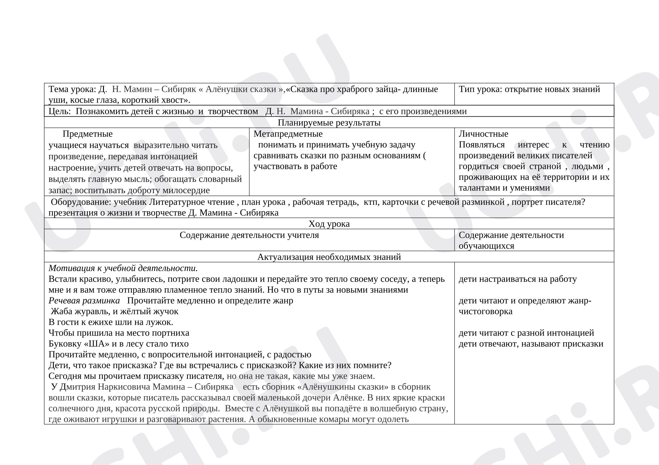 Предпросмотр материала План урока литературного чтения. Д.Н.Мамин - Сибиряк "Аленушкины сказки",»,«Сказка про храброго зайца- длинные уши, косые глаза, короткий хвост».