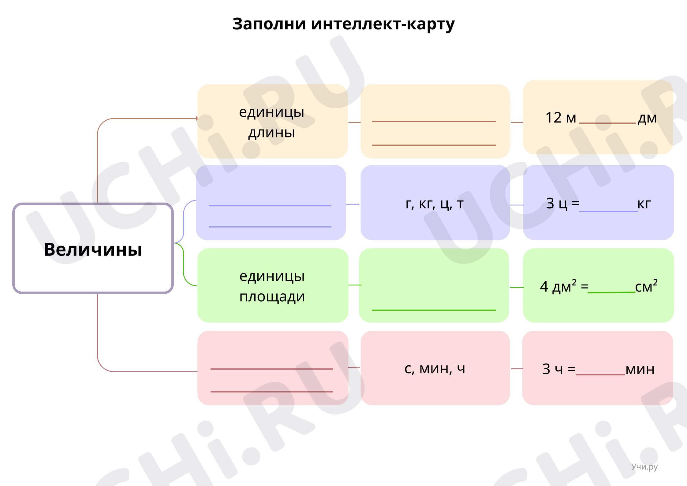 Предпросмотр материала Интеллект-карта учащимся