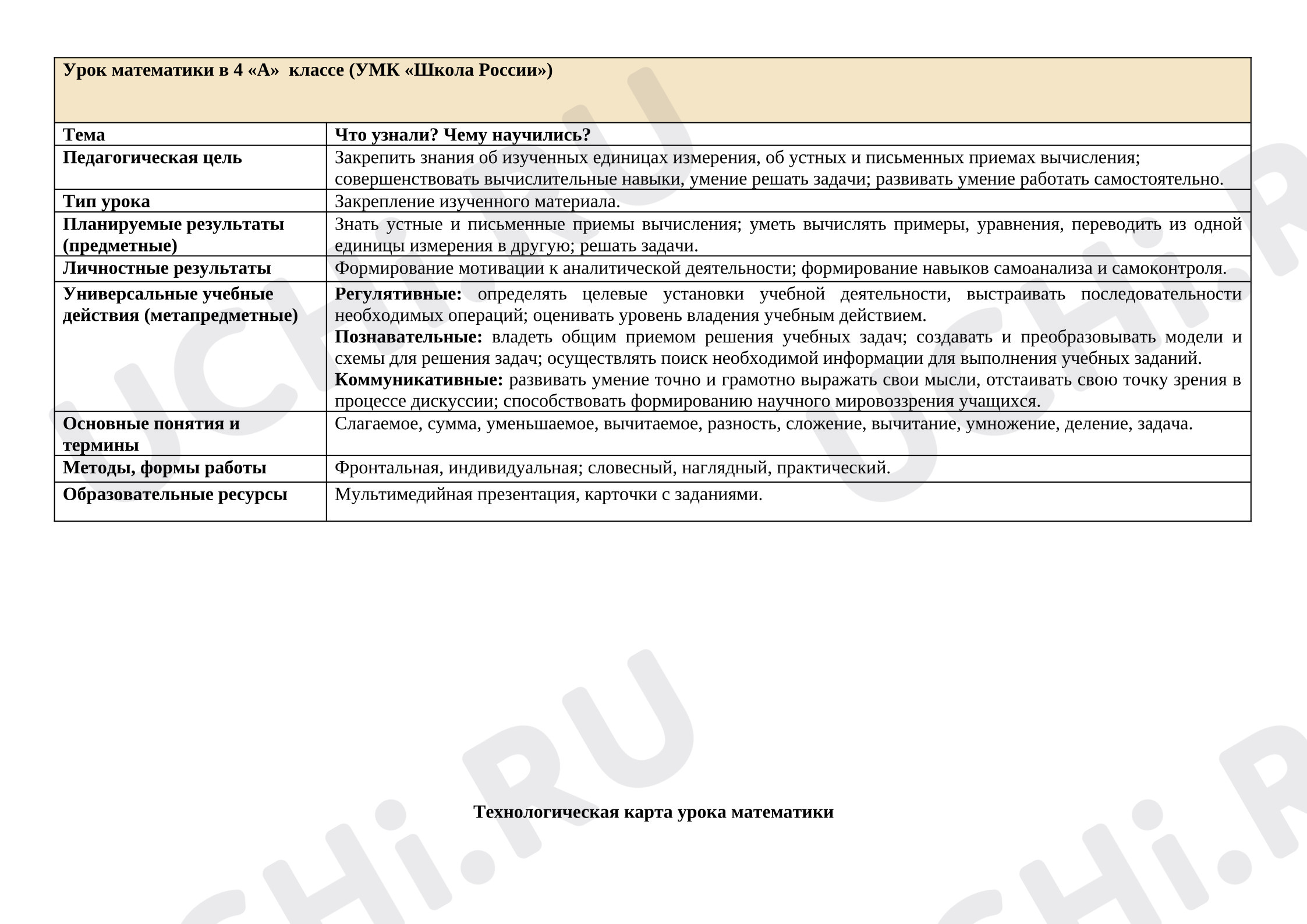 Предпросмотр материала Конспект урока математики. Письменные вычисления. Повторение и закрепление.