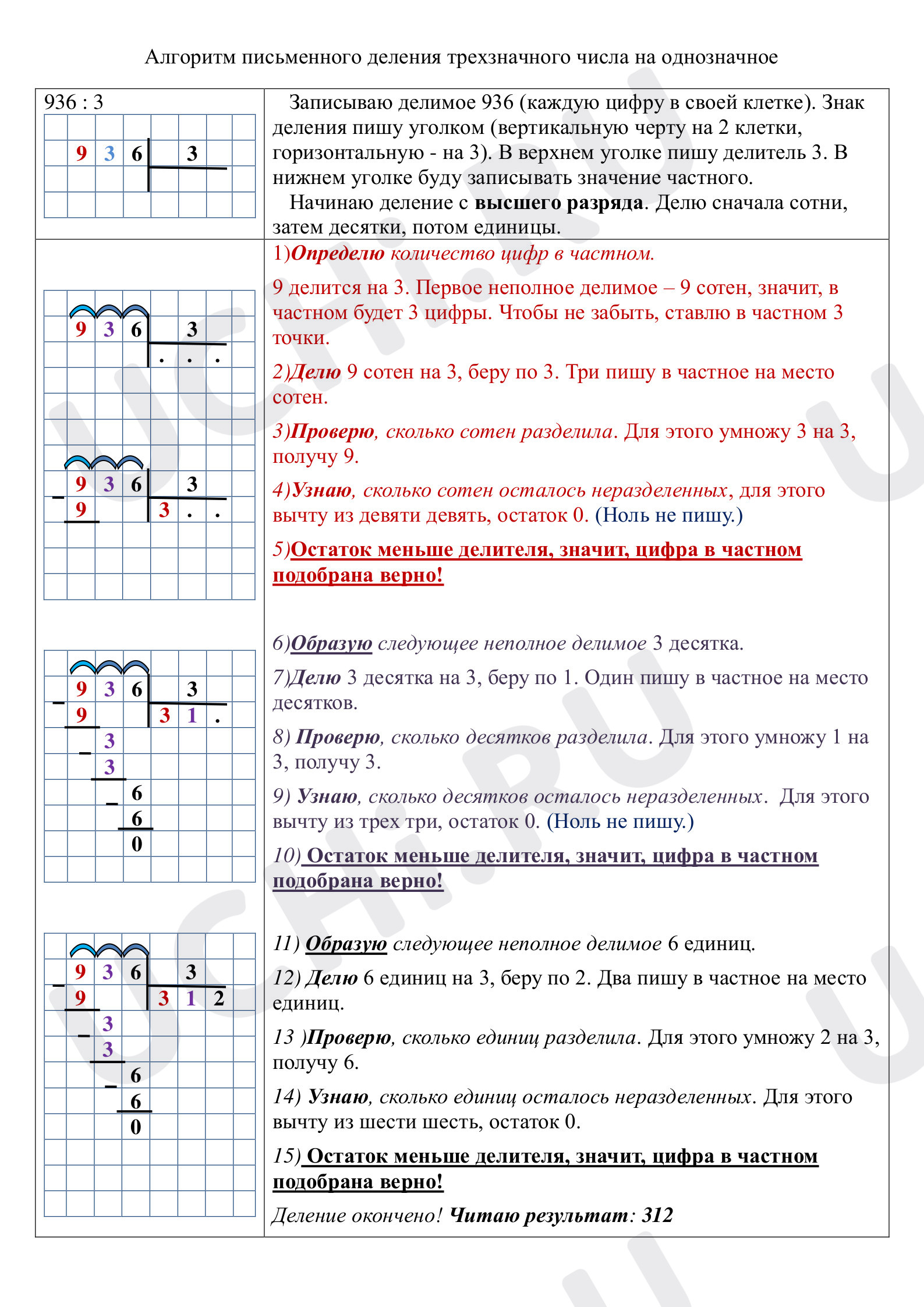 Алгоритм письменного деления»: Приемы деления на однозначное число | Учи.ру