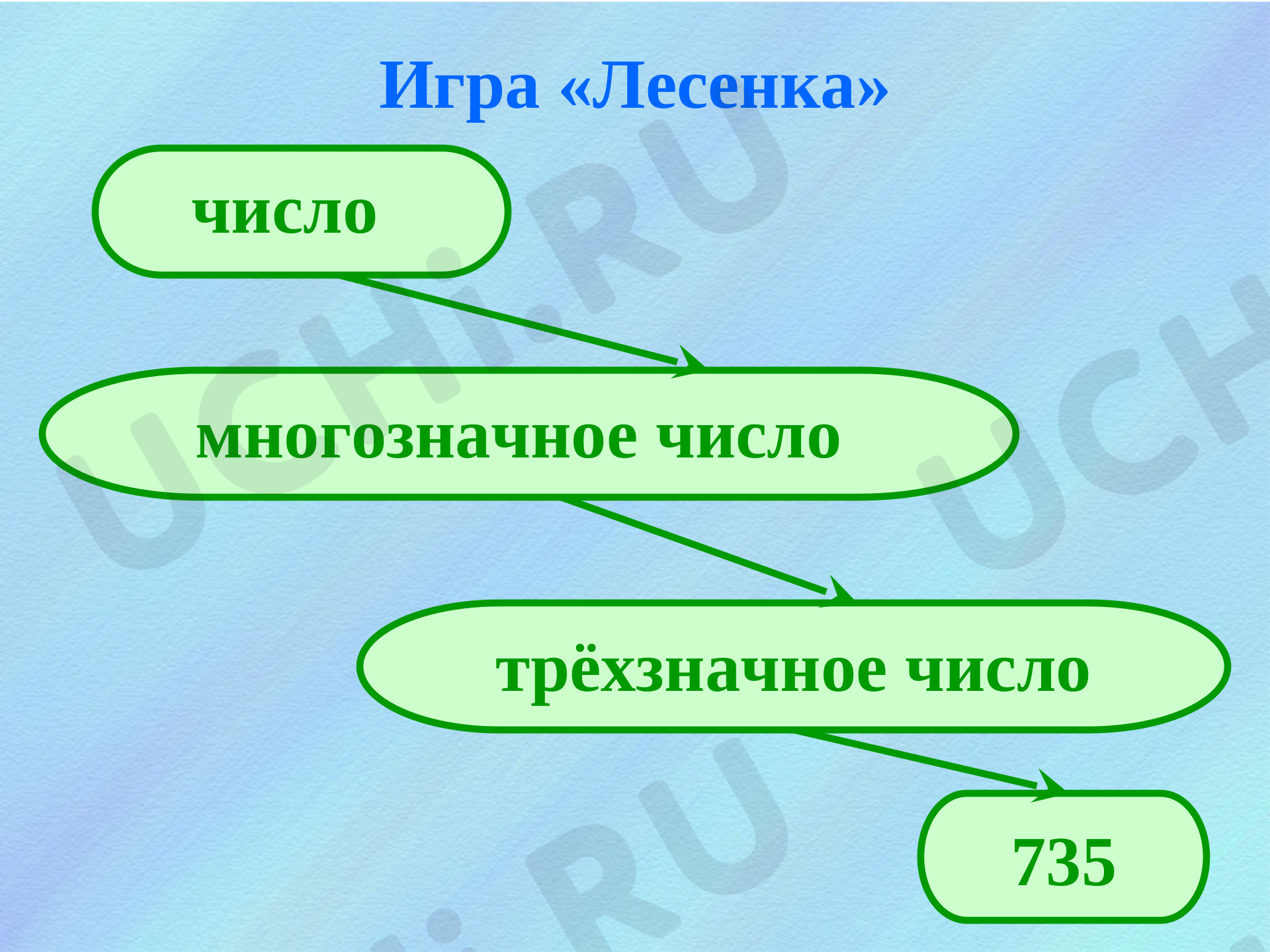 Вычитание столбиком двузначных и трёхзначных, математика 3 класс |  Подготовка к уроку от Учи.ру