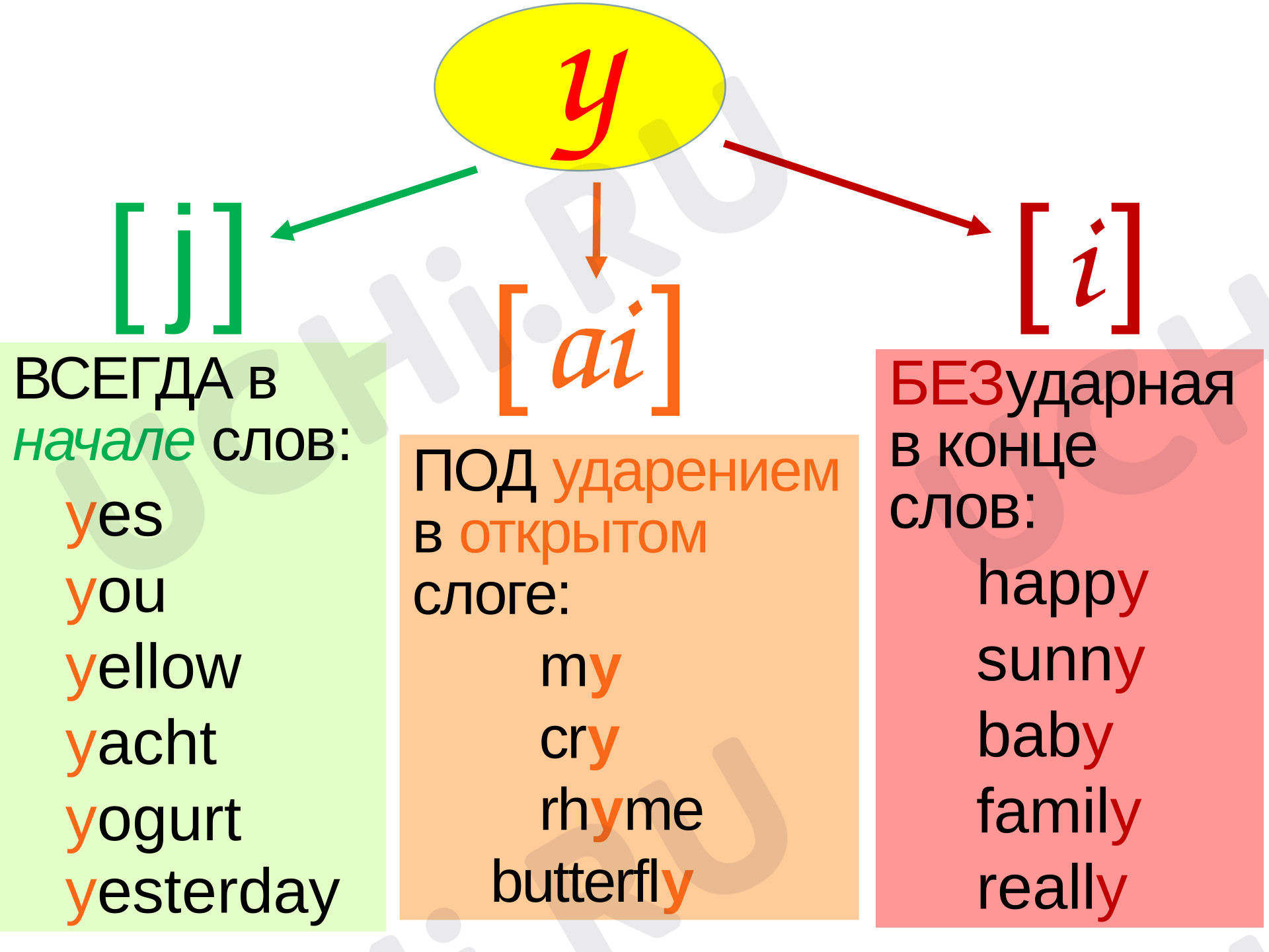 Предпросмотр материала Презентация к уроку английского языка по теме: The Best of Times (Spotlight 4)