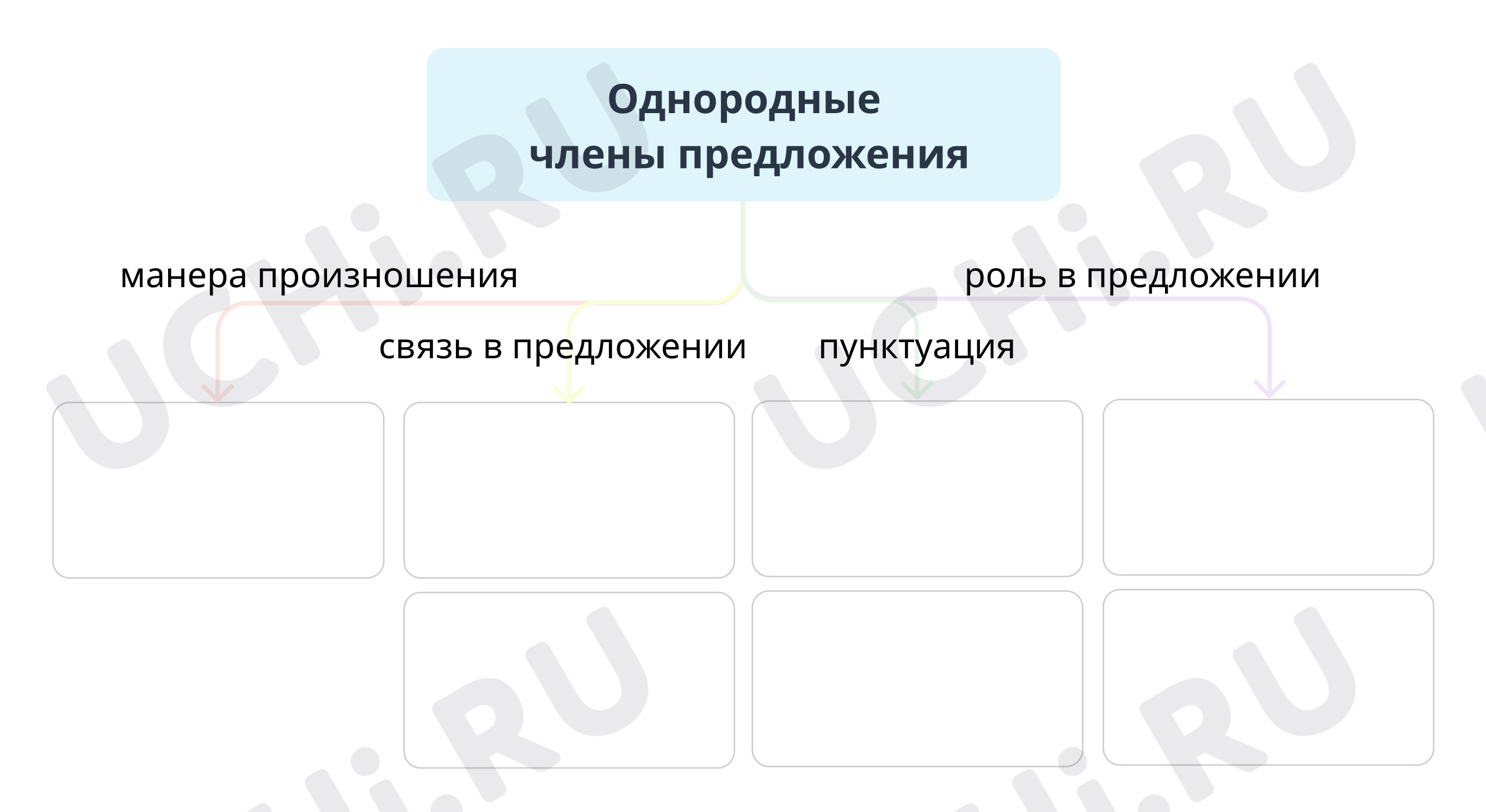 Предпросмотр материала Заполни интеллект-карту