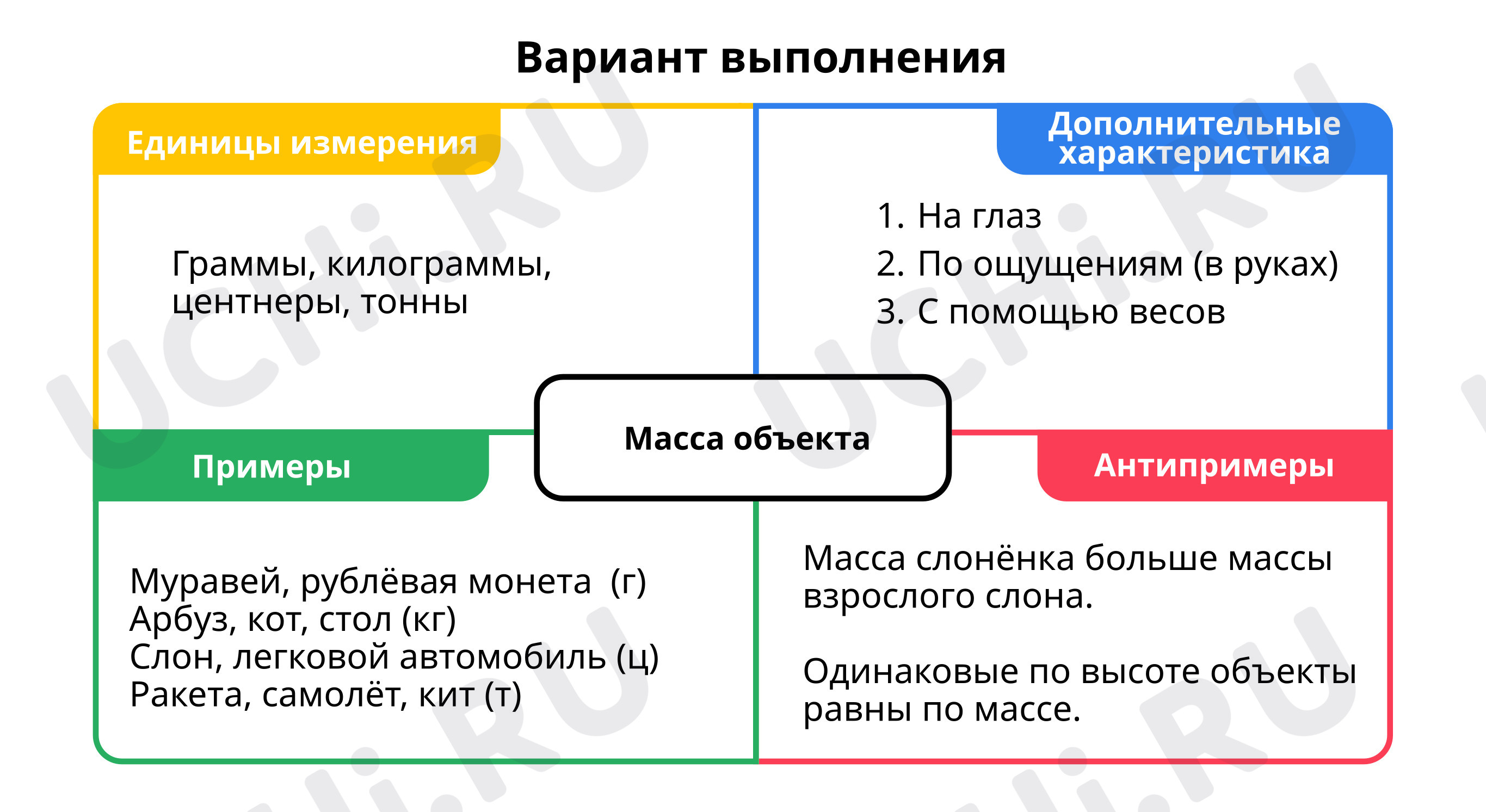 Единицы измерения массы, математика 4 класс | Подготовка к уроку от Учи.ру