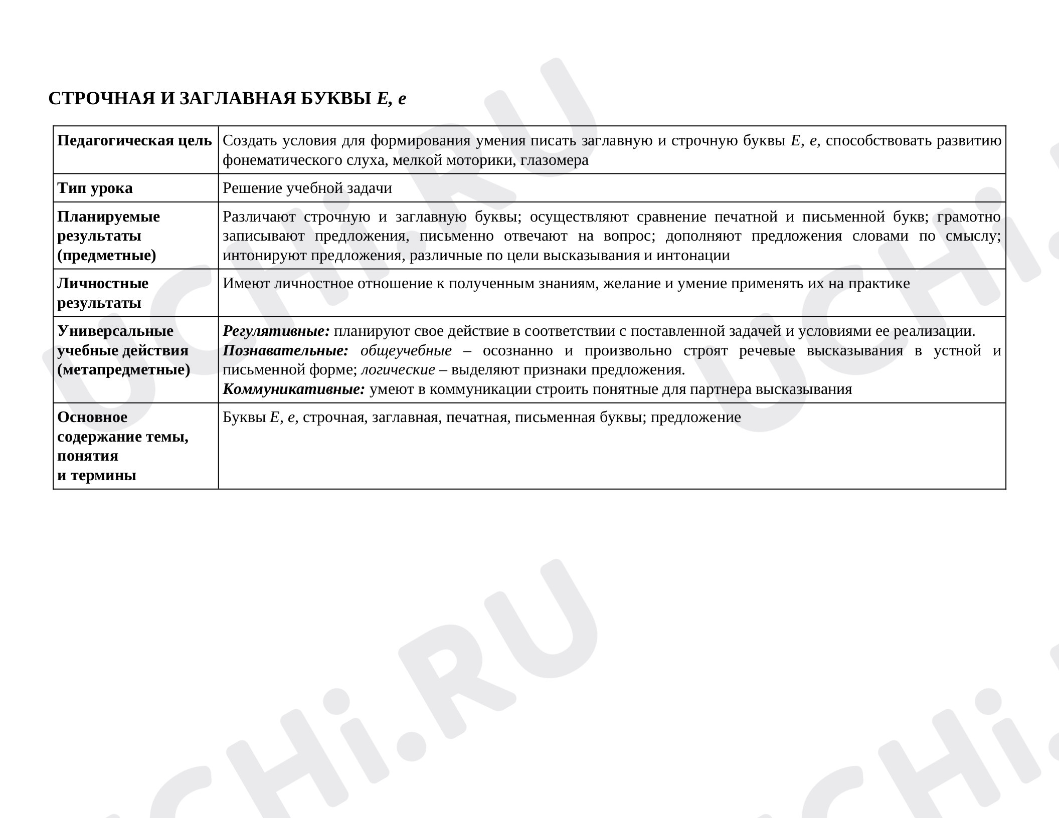 Предпросмотр материала Строчная и заглавная буквы Е,е