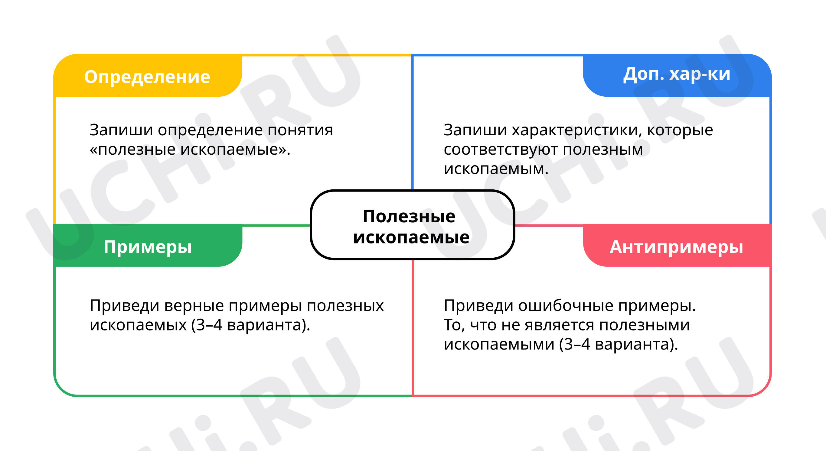 Мир вокруг, окружающий мир 3 класс | Подготовка к уроку от Учи.ру