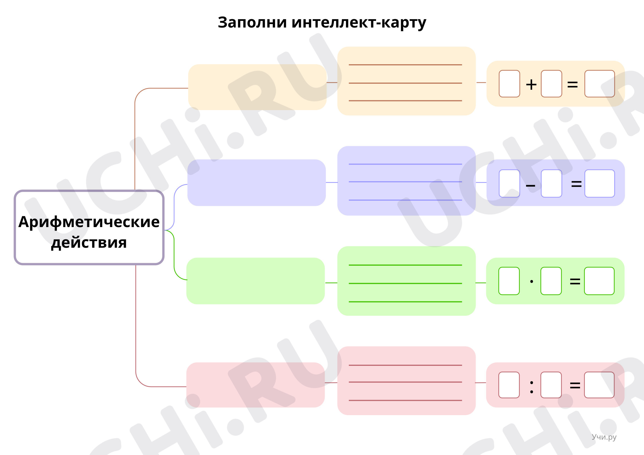 Предпросмотр материала Интеллект-карта для учащихся