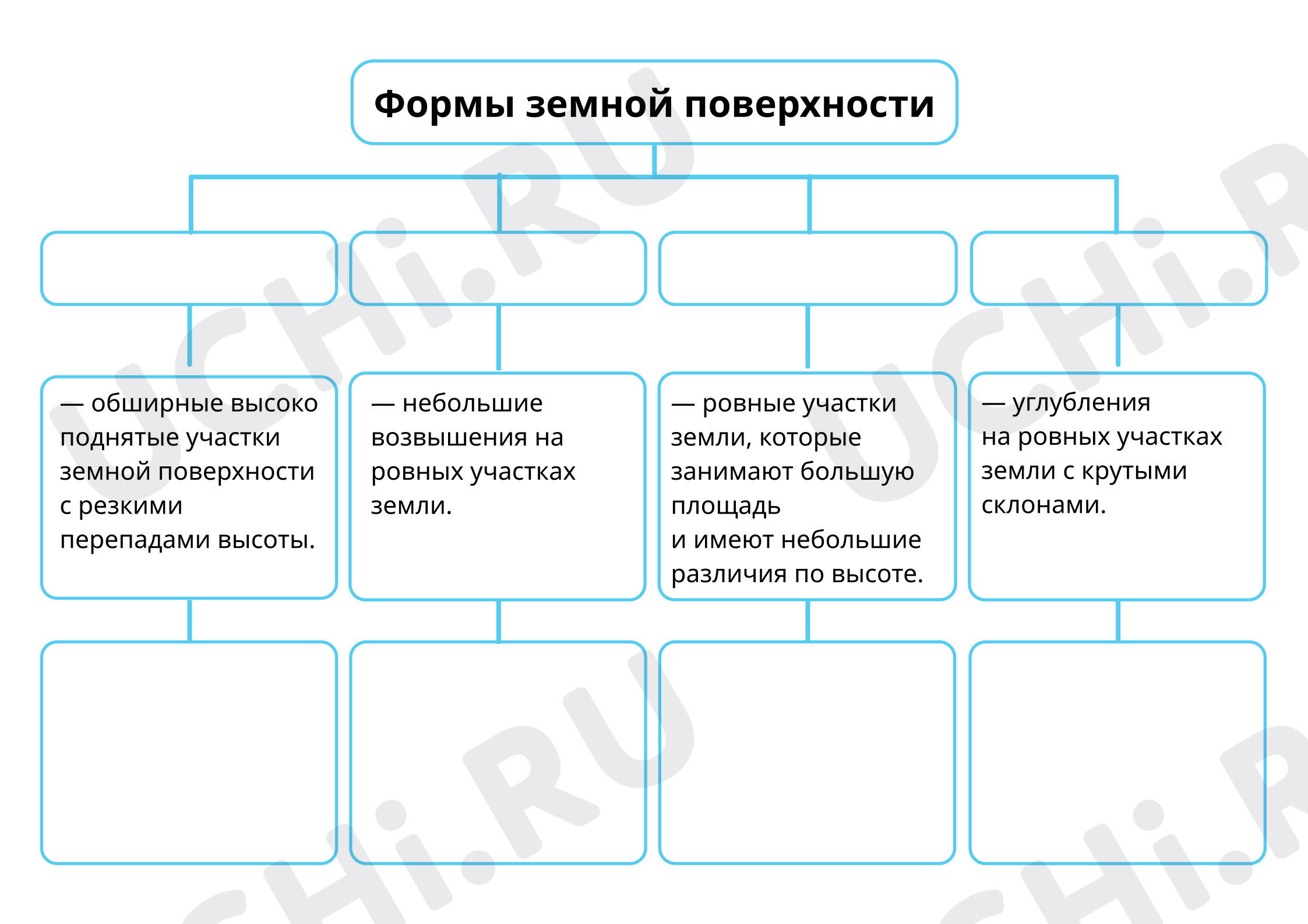 Предпросмотр материала Интеллект-карта. Печатный материал для учащихся
