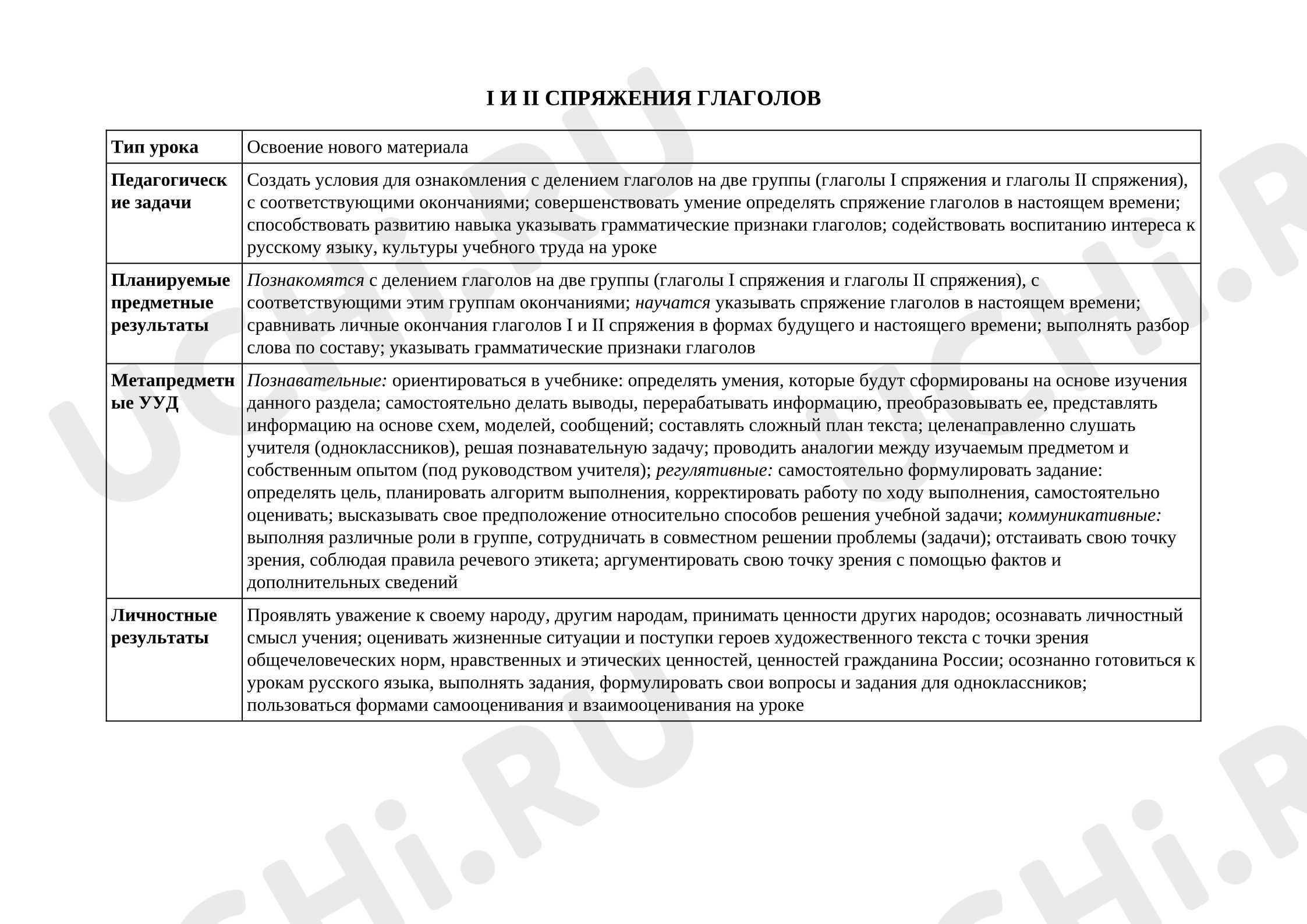 Предпросмотр материала План урока русского языка, I И II спряжение глаголов.
