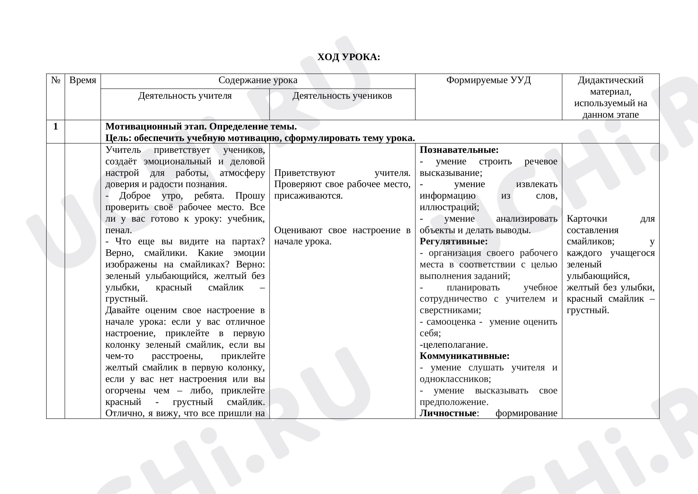 Предпросмотр материала План урока обучения грамоте по теме: " Звуки в окружающем мире и речи"