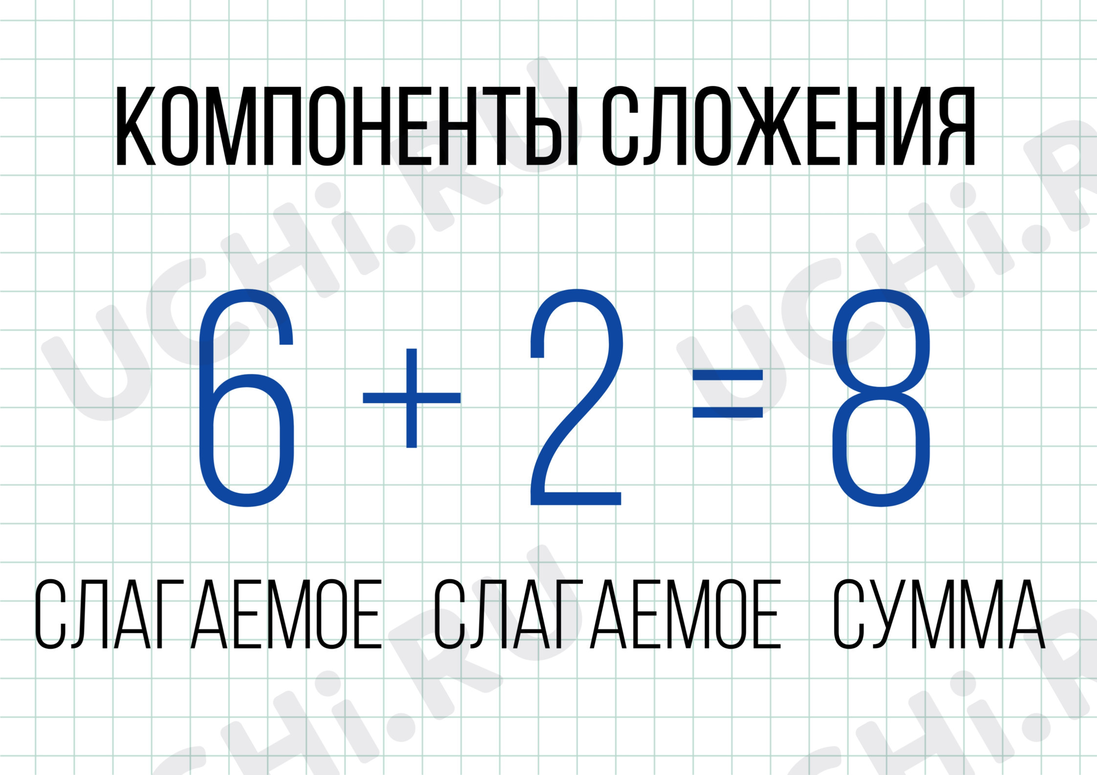Предпросмотр материала Компоненты сложения, вычитания, умножения, деления
