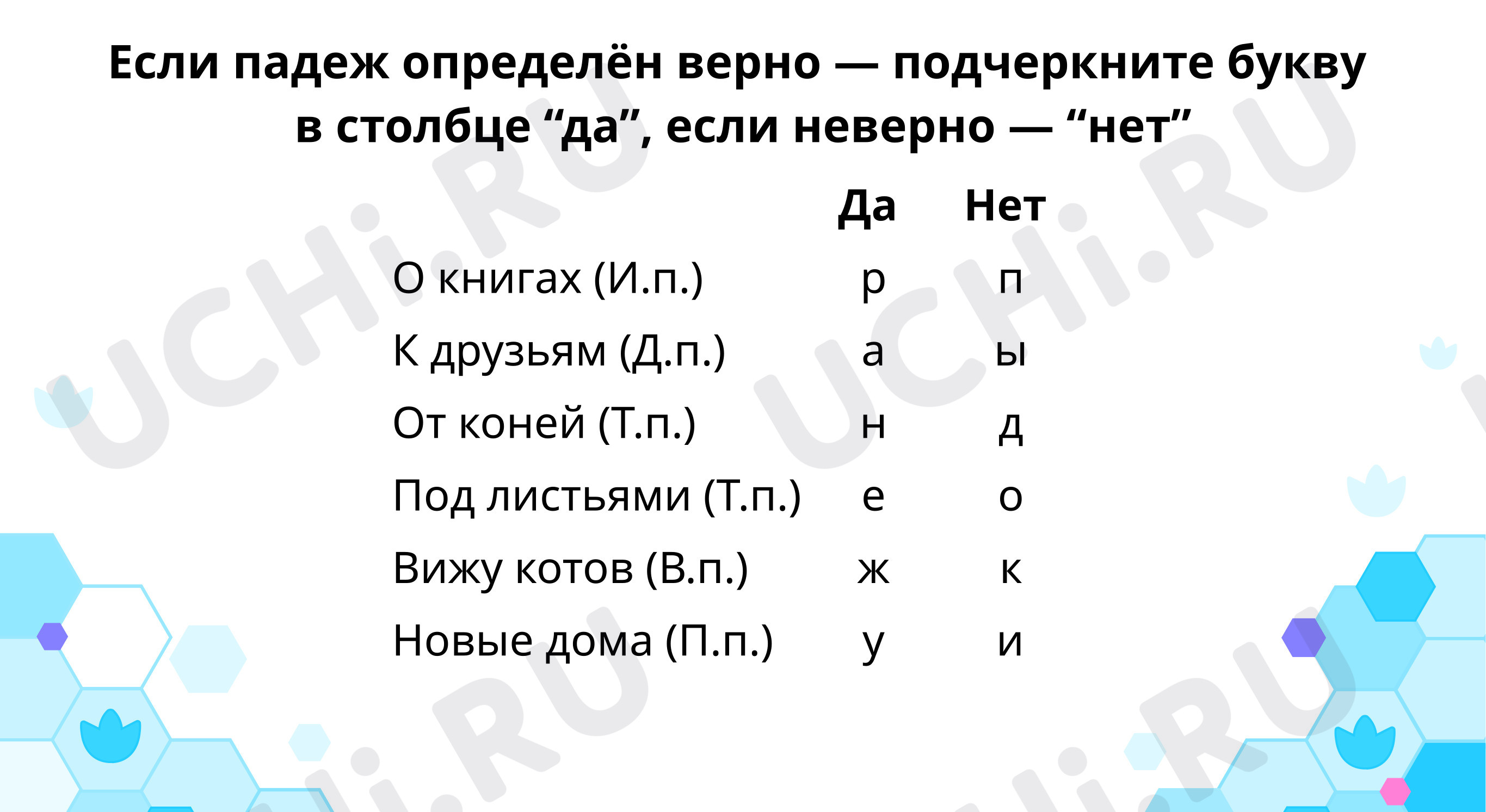 Определяем падежи имён существительных: Дательный, творительный, предложный  падежи имён существительных множественного числа | Учи.ру