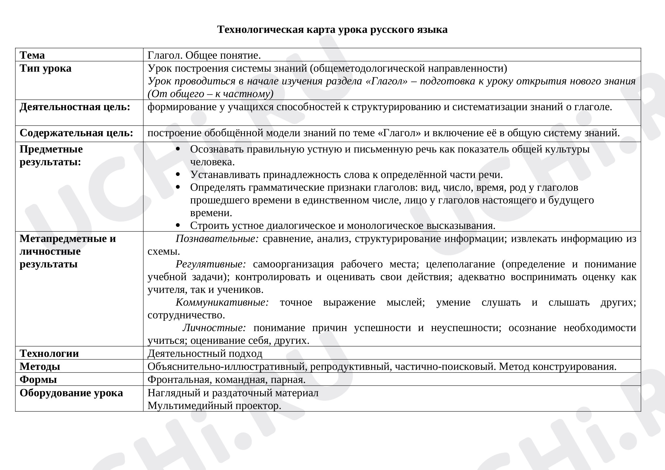 Предпросмотр материала Глагол. Общее понятие