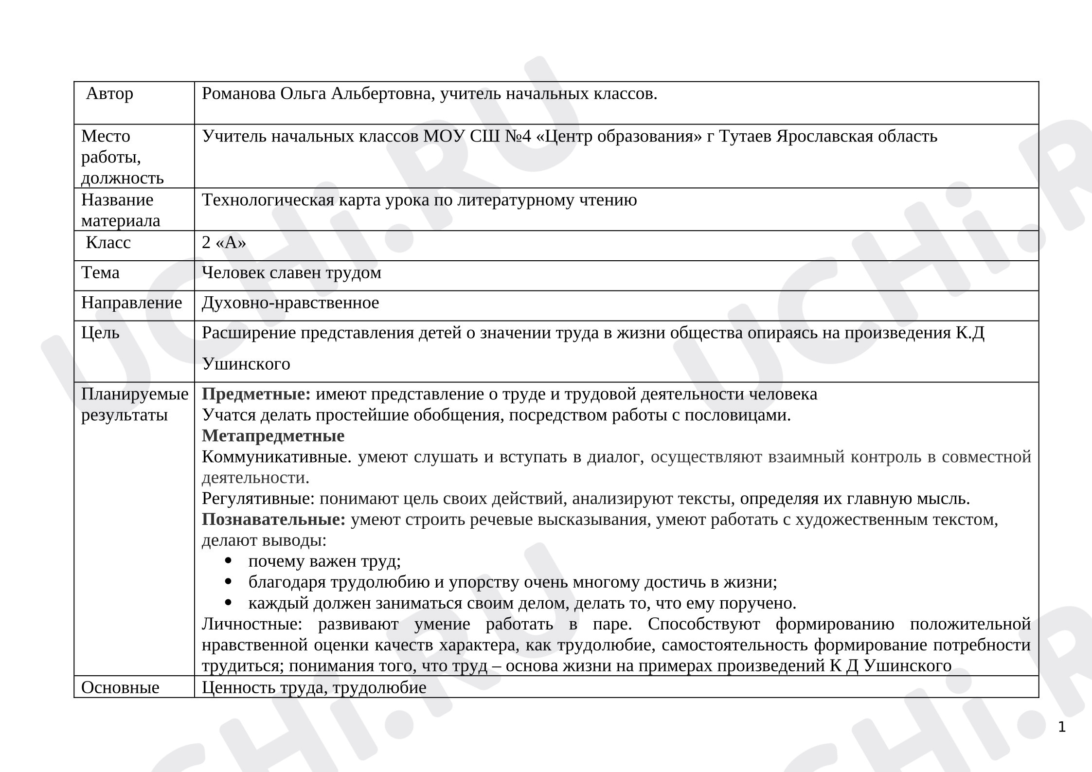Предпросмотр материала План урока литературного чтения. Человек славен трудом. Ушинский.