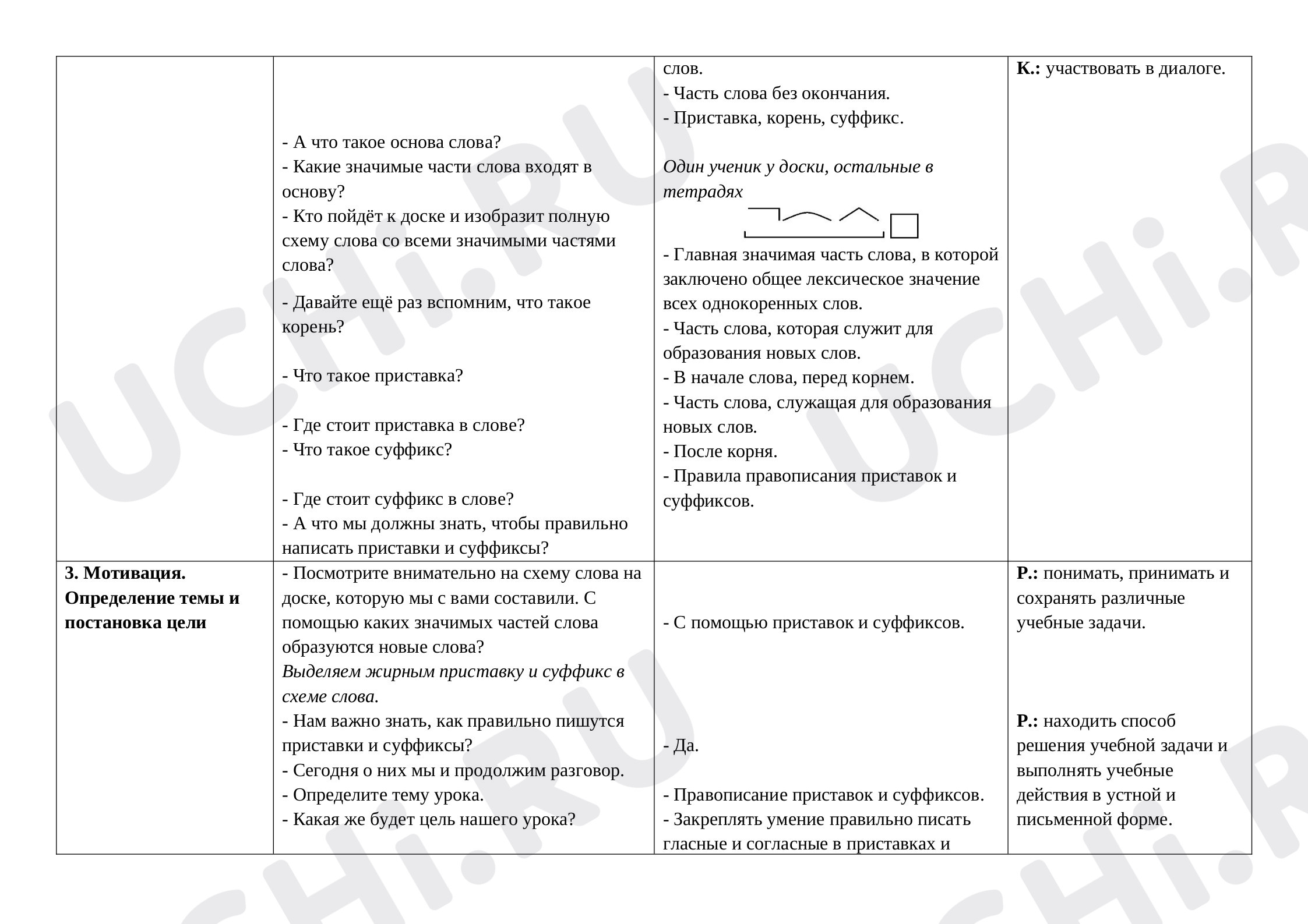 Правописание приставок и суффиксов, проверочная работа по теме. Русский  язык 4 класс: Правописание приставок и суффиксов | Учи.ру