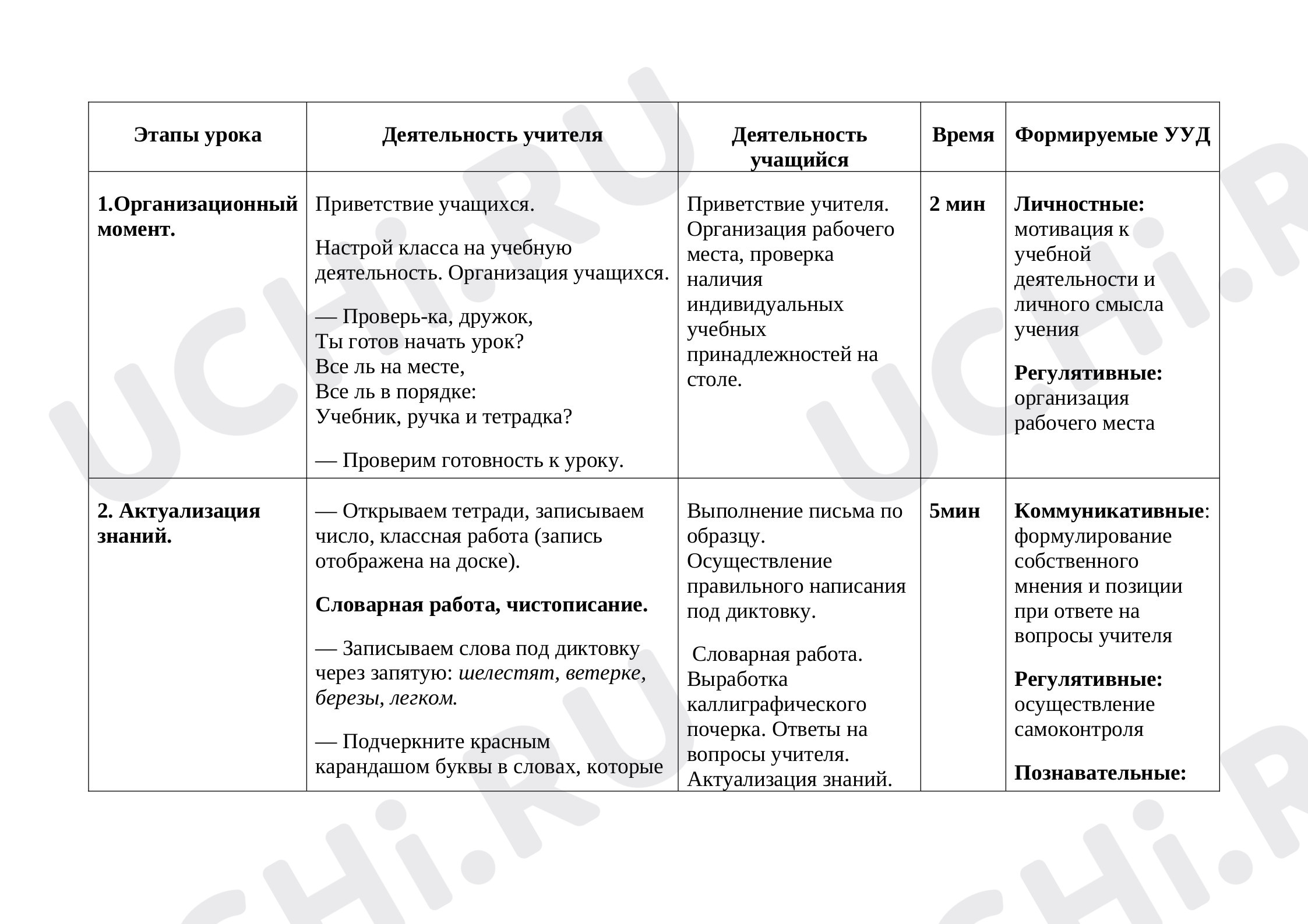 Развитие речи, русский язык 2 класс | Подготовка к уроку от Учи.ру