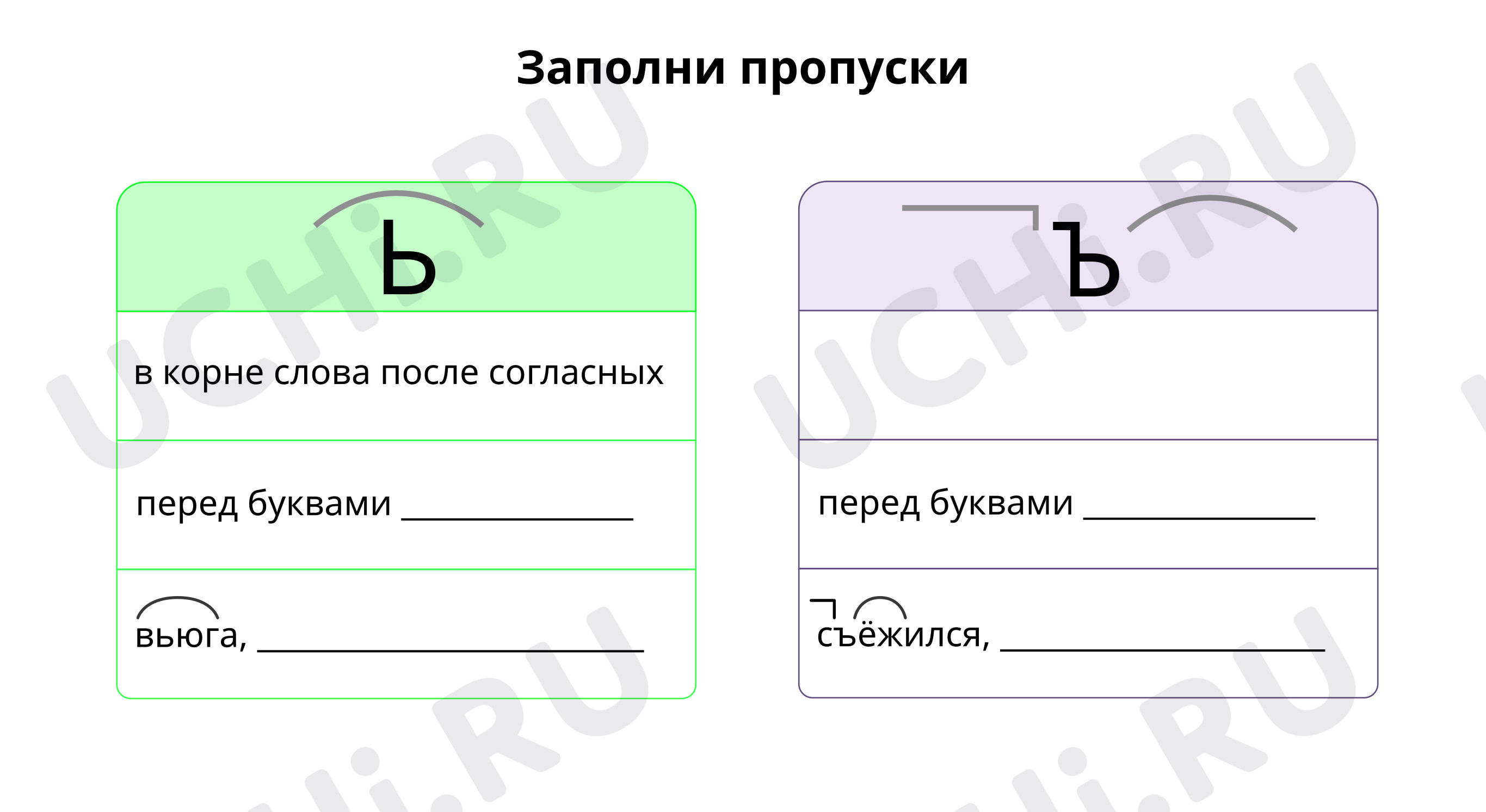 Предпросмотр материала Разделительные твёрдый и мягкий знаки. Интеллект-карта