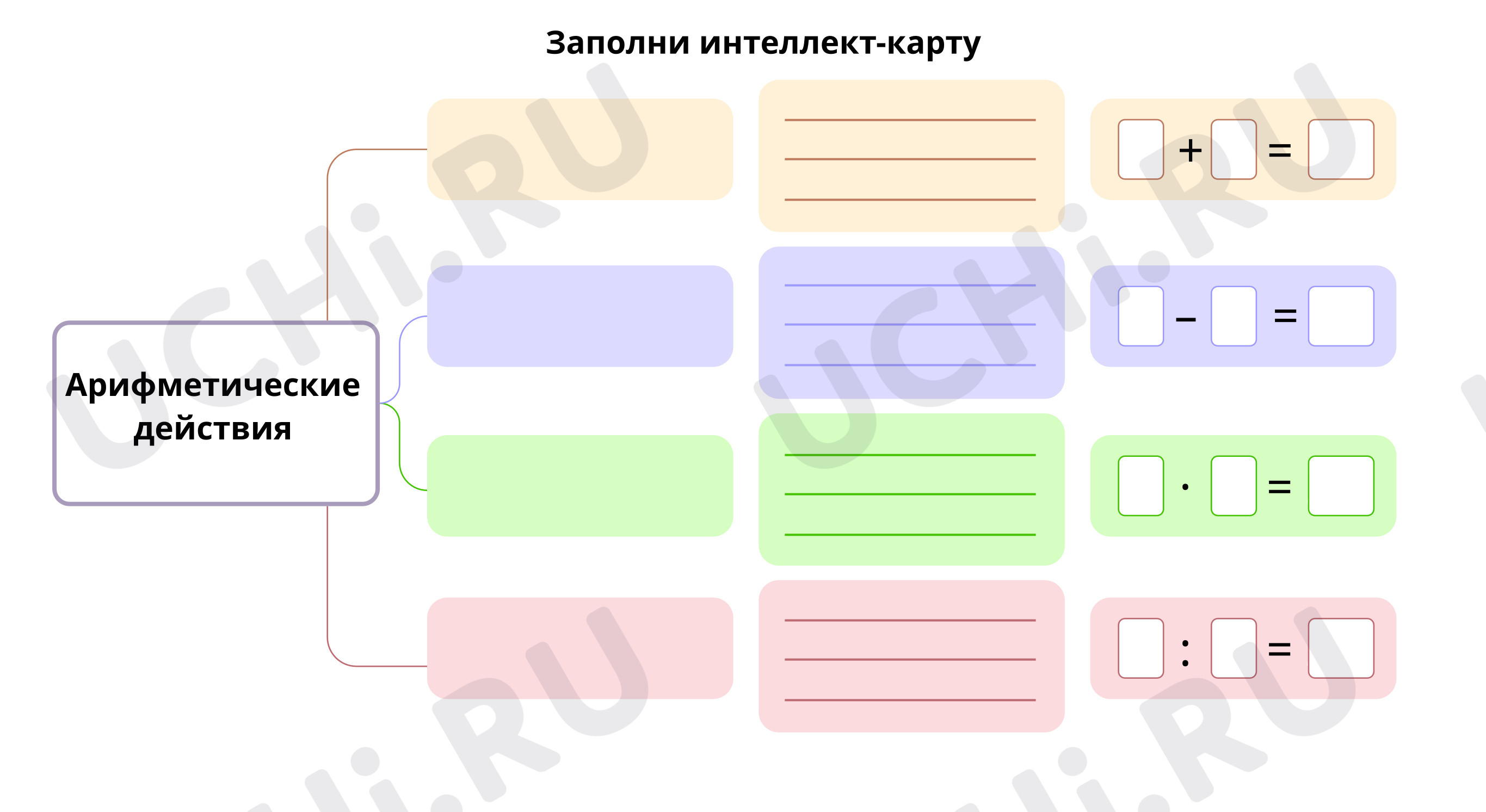 Интеллект-карта для учителя: Работа над ошибками. Логические задачи | Учи.ру