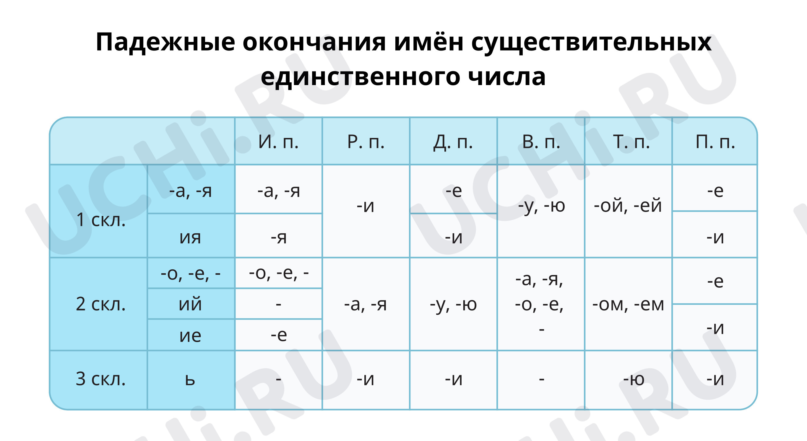 Предпросмотр материала Запомни