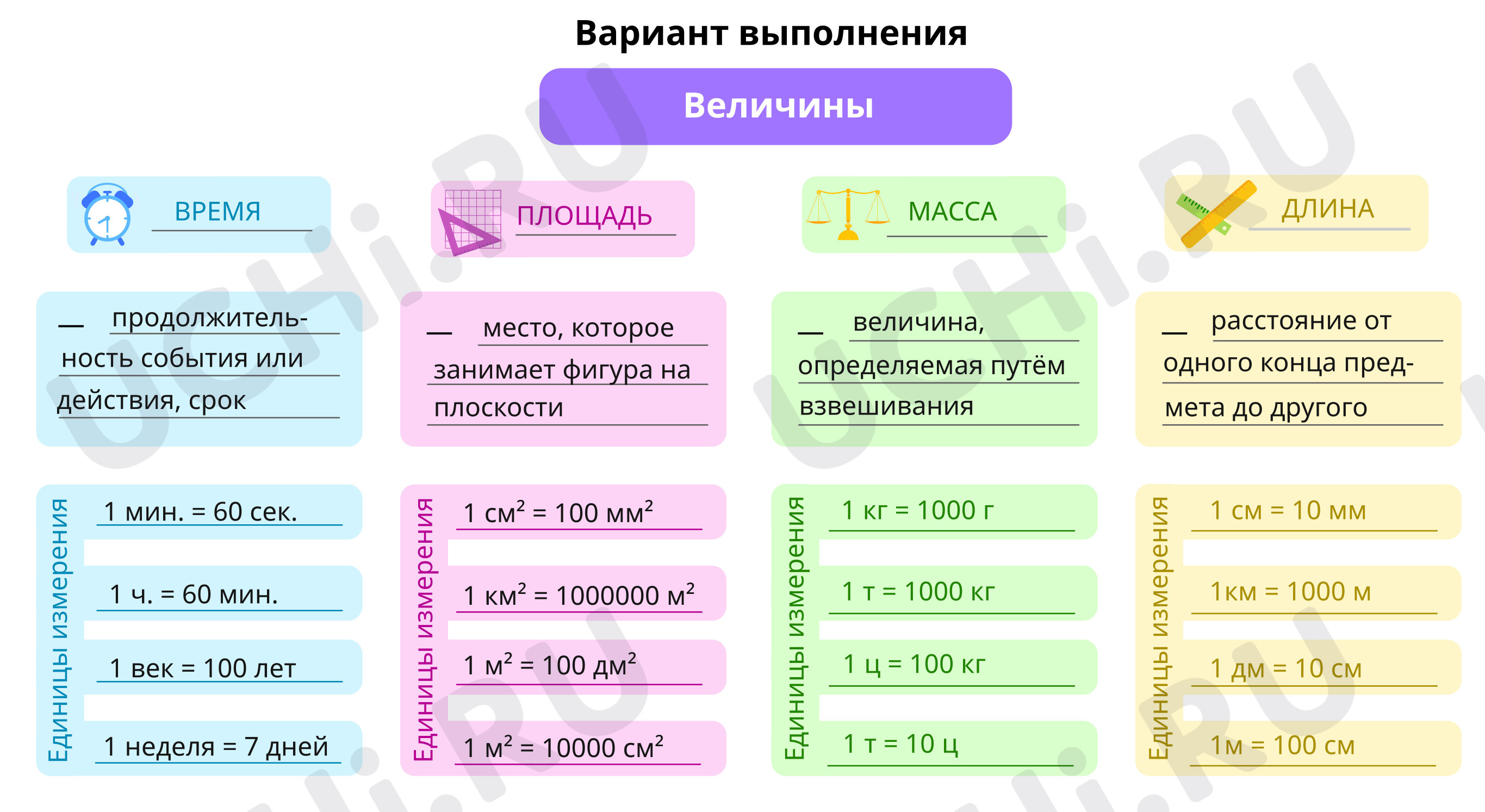 Сложение и вычитание величин