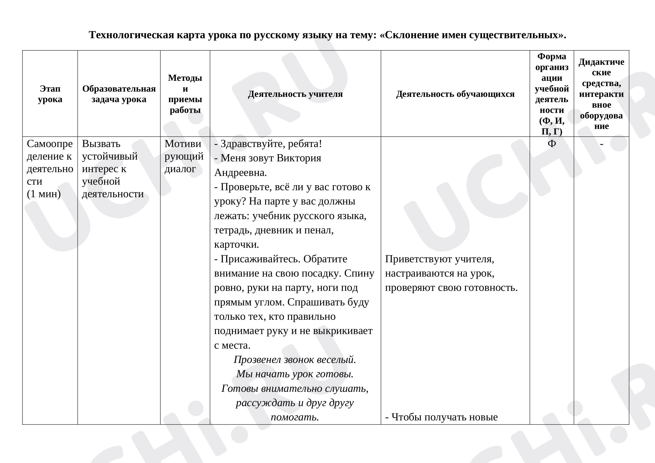 Предпросмотр материала Технологическая карта урока по русскому языку. Склонение имен существительных.